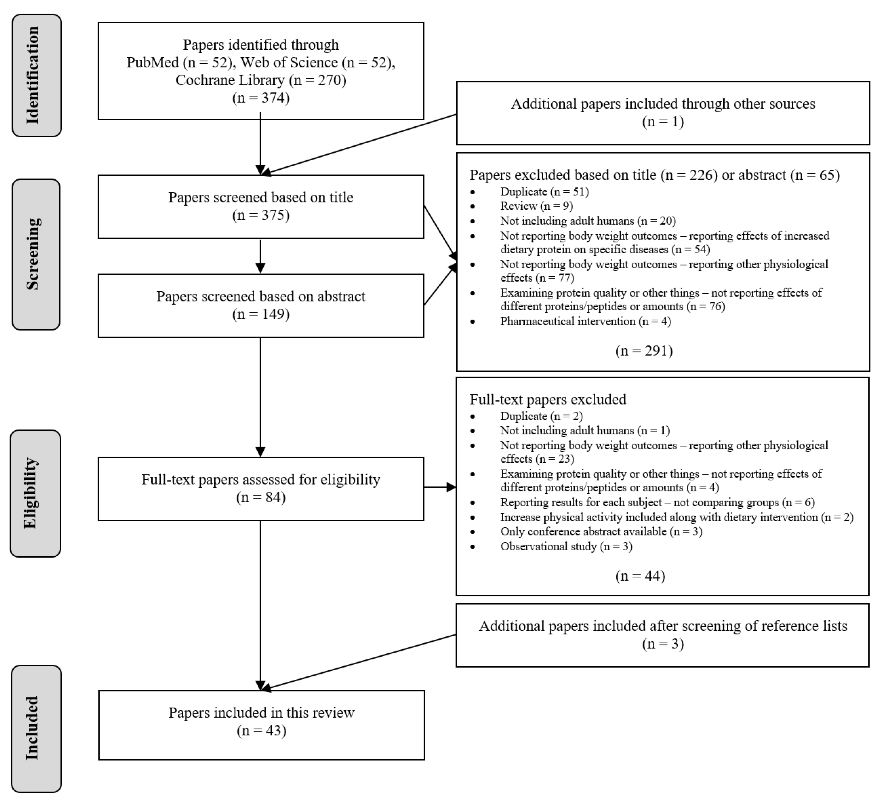 Nutrients 13 03193 g001