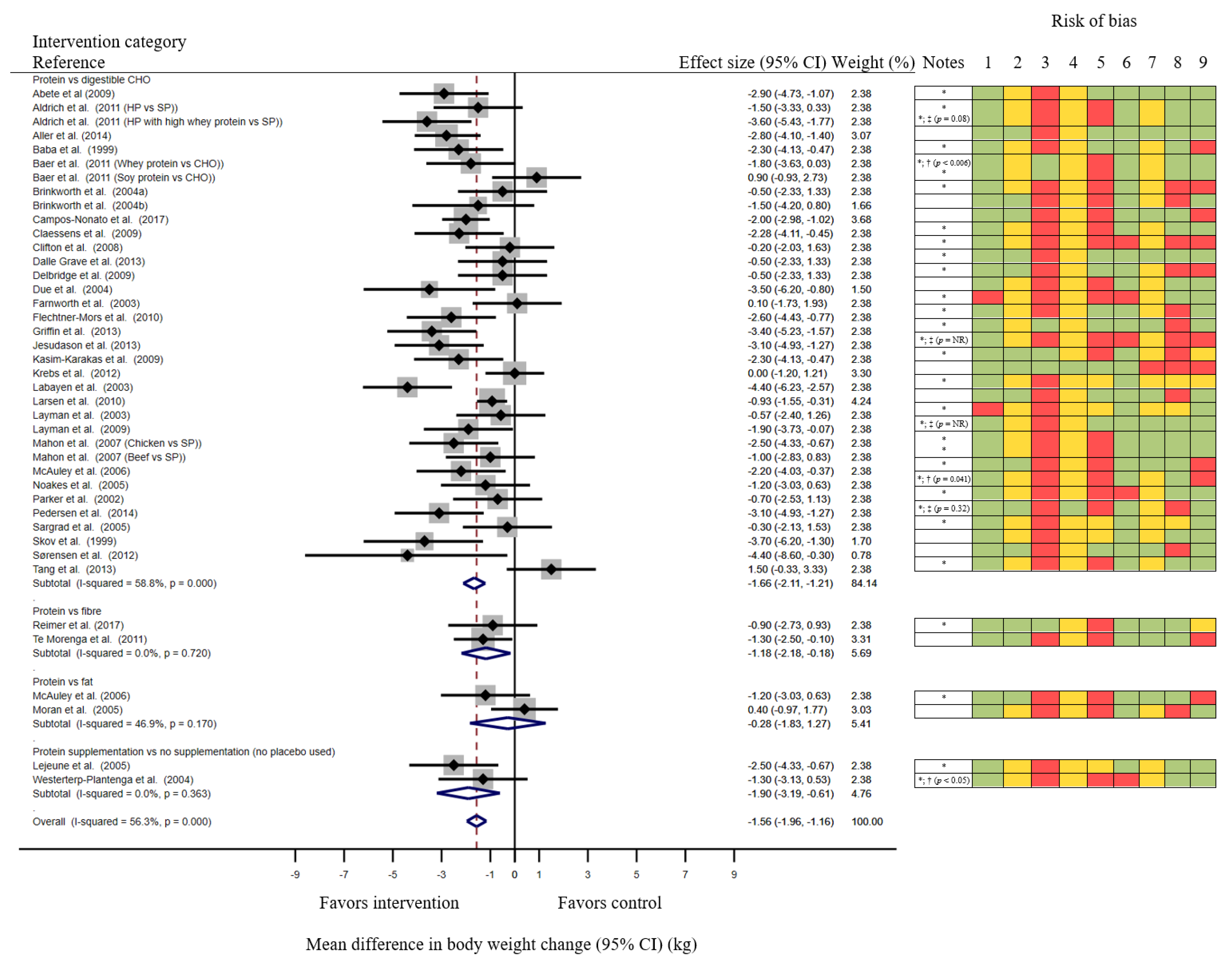 Nutrients 13 03193 g002