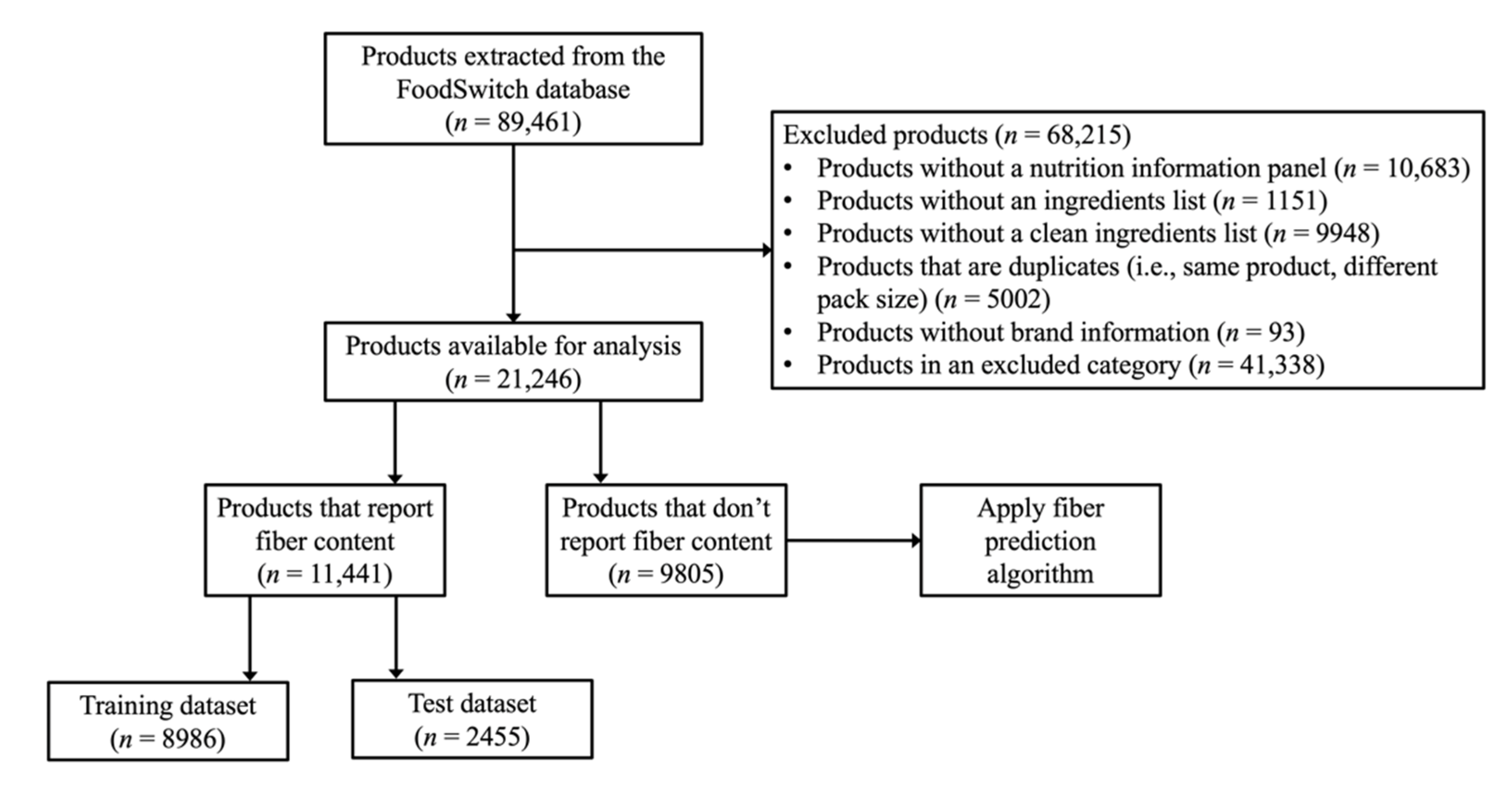 Nutrients 13 03195 g001