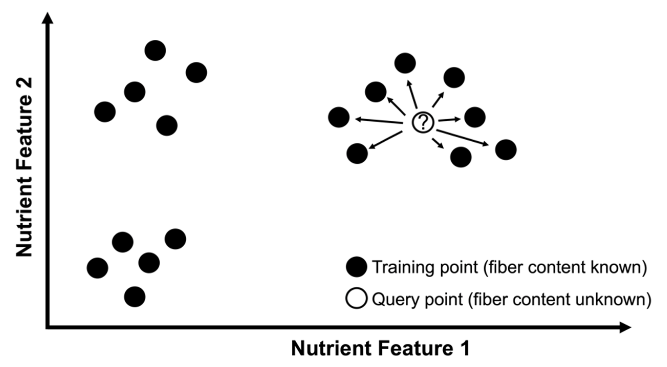 Nutrients 13 03195 g002