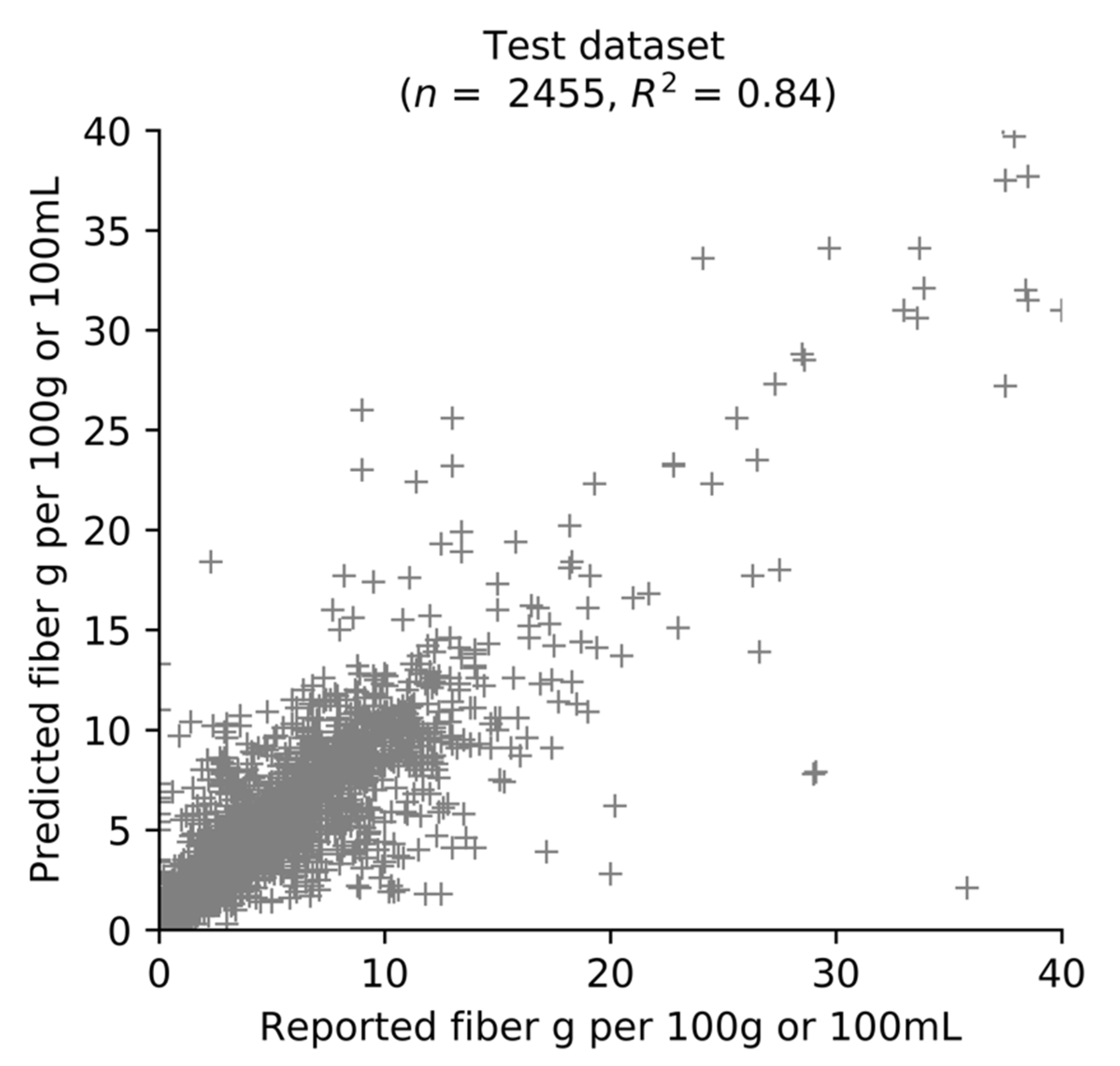 Nutrients 13 03195 g003