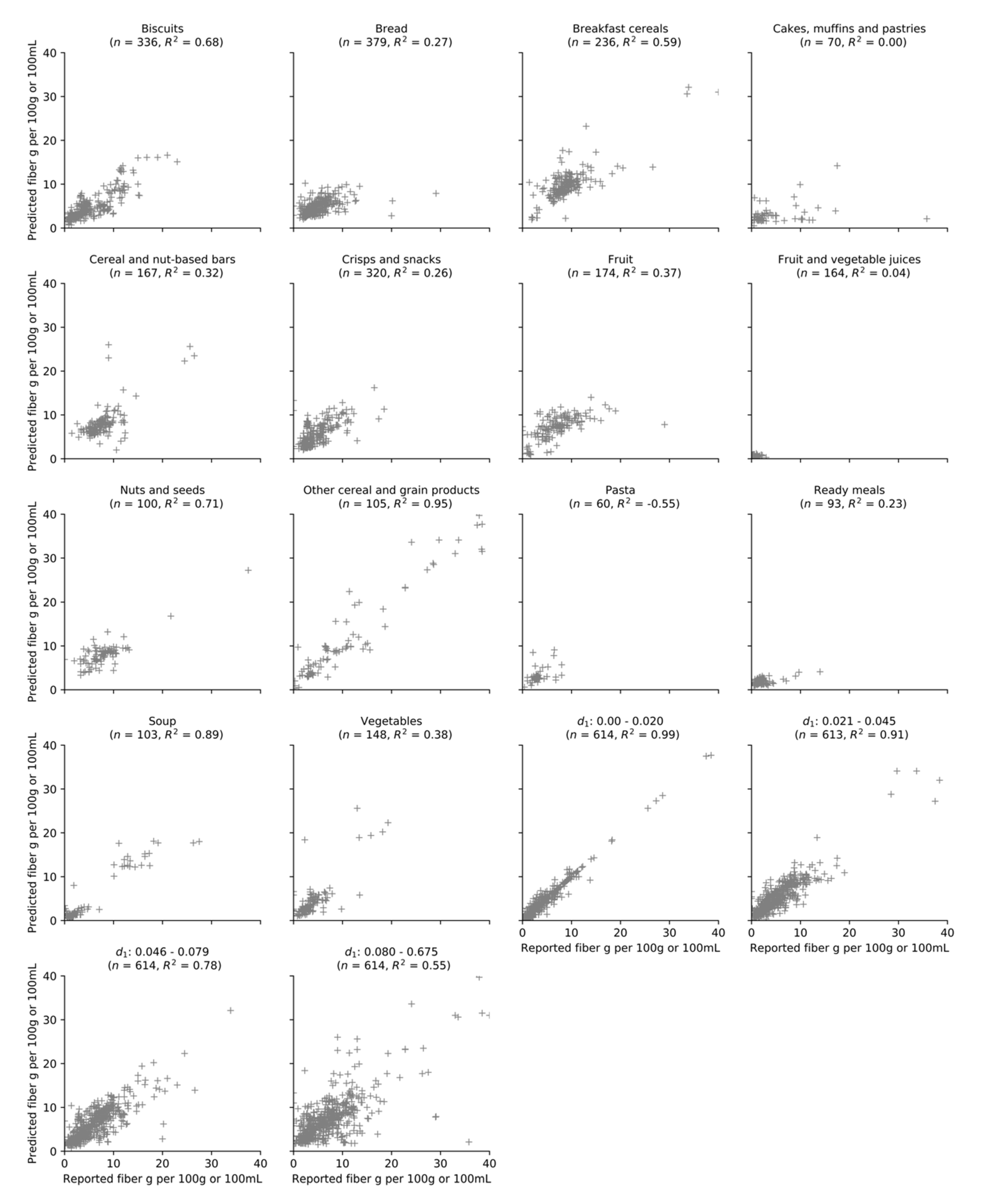 Nutrients 13 03195 g004