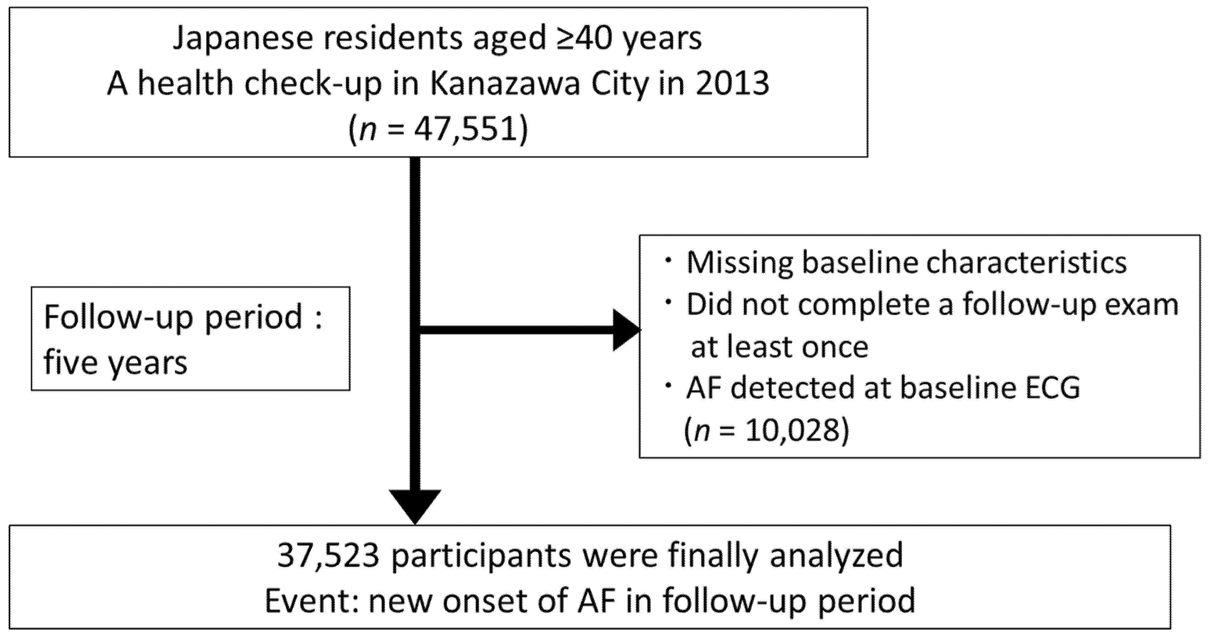 Nutrients 13 03201 g001