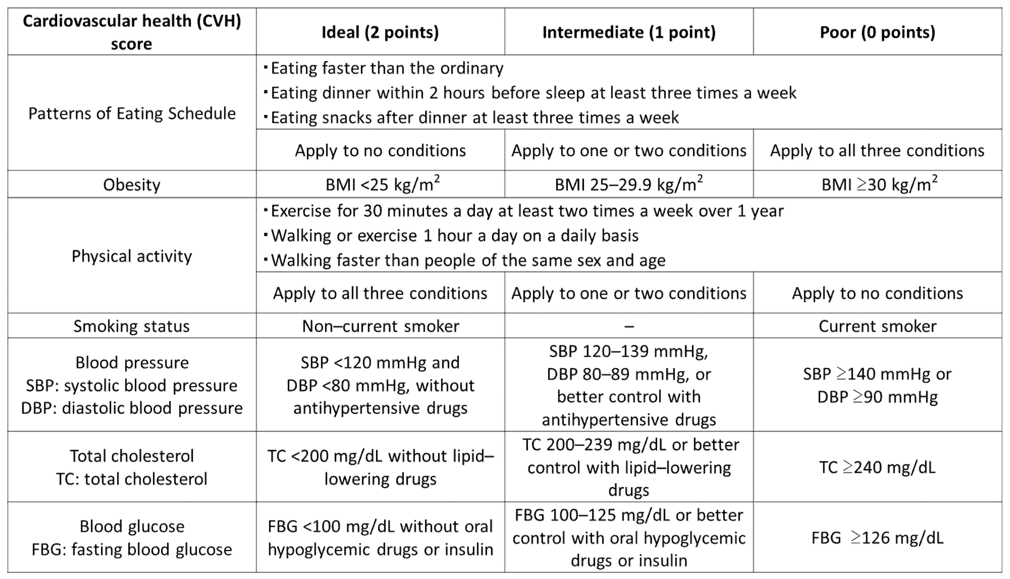 Nutrients 13 03201 g002