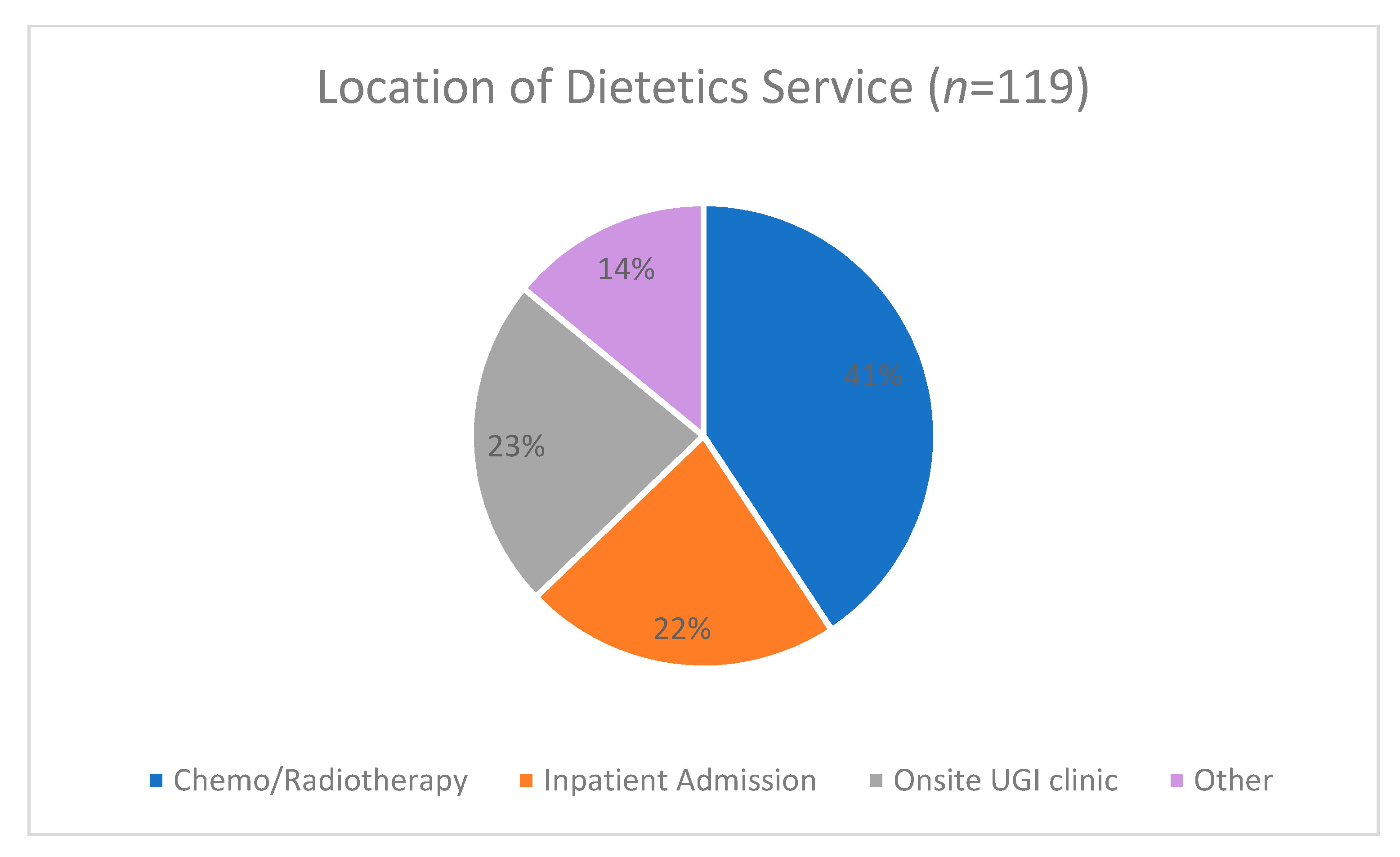 Nutrients 13 03205 g001 Nutrients 13 03205 g001