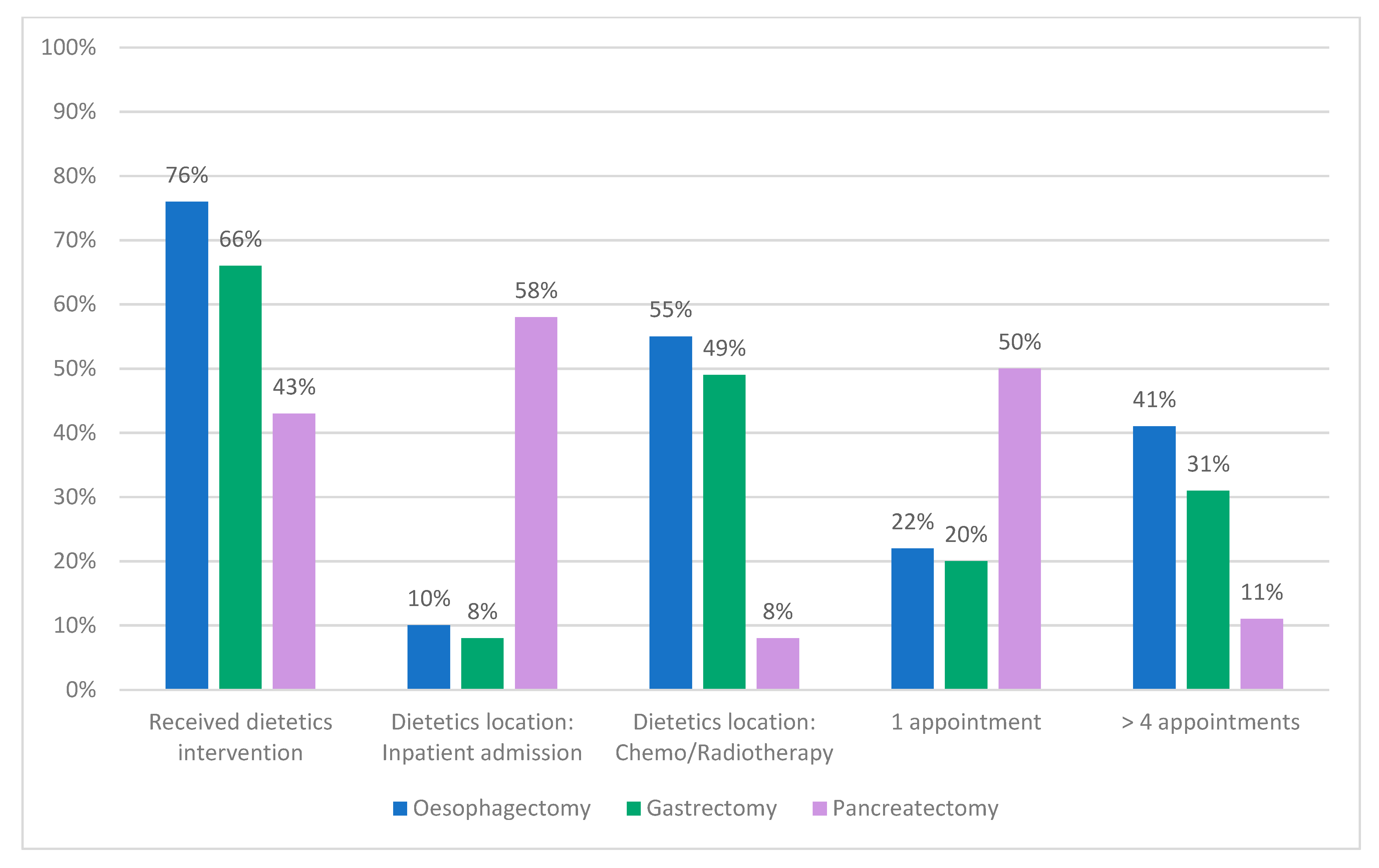 Nutrients 13 03205 g002 Nutrients 13 03205 g002