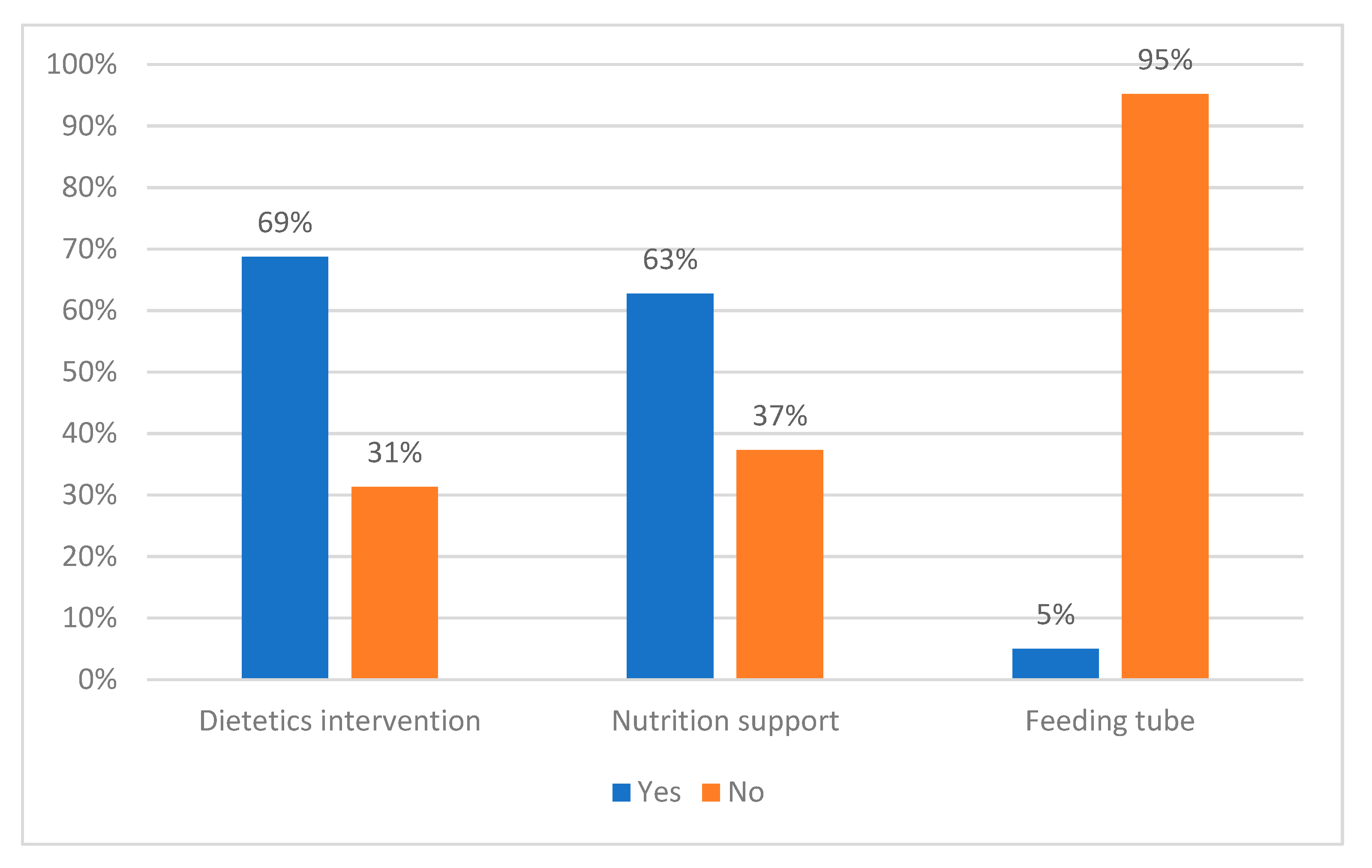 Nutrients 13 03205 g003 Nutrients 13 03205 g003