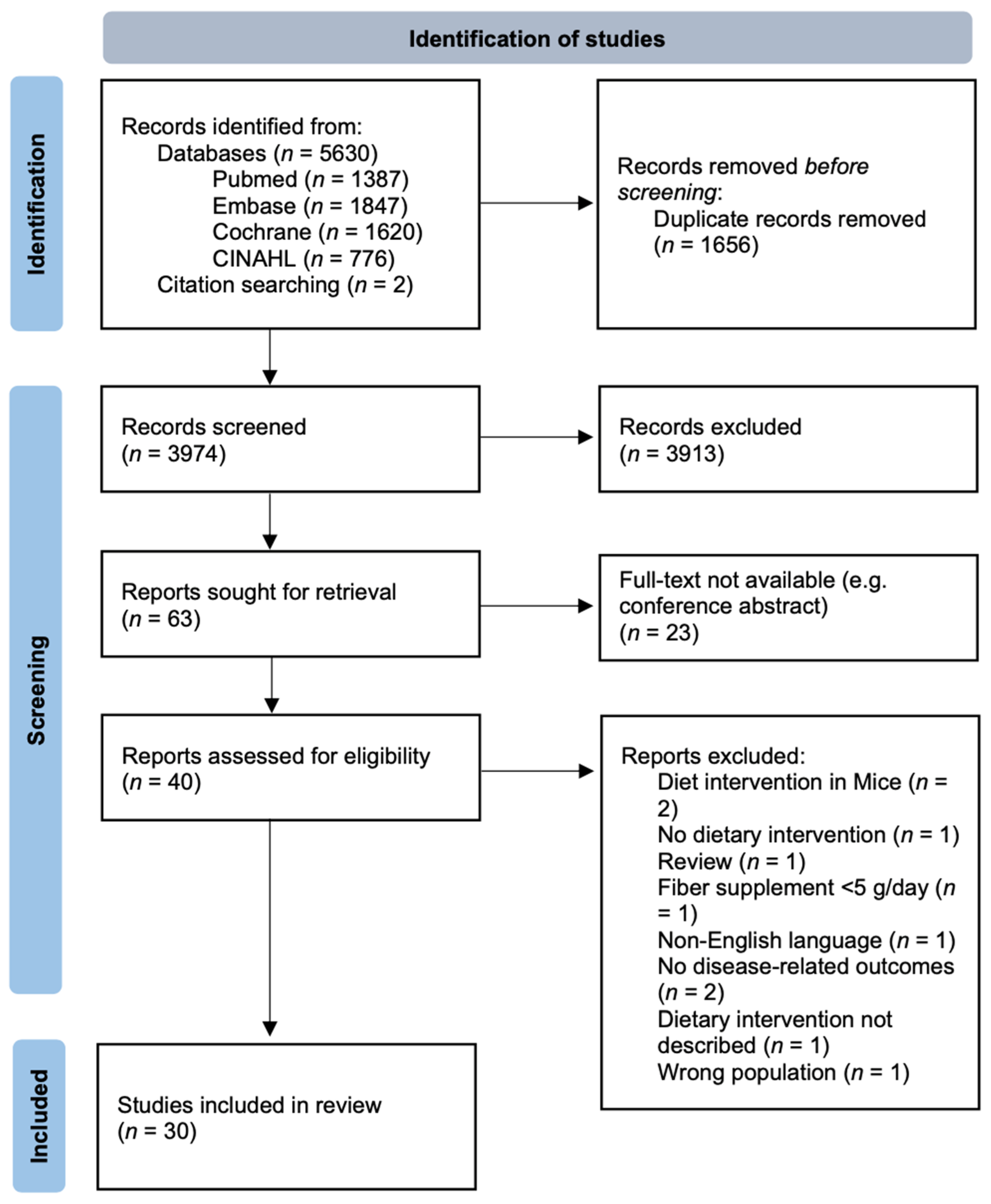 Nutrients 13 03208 g002