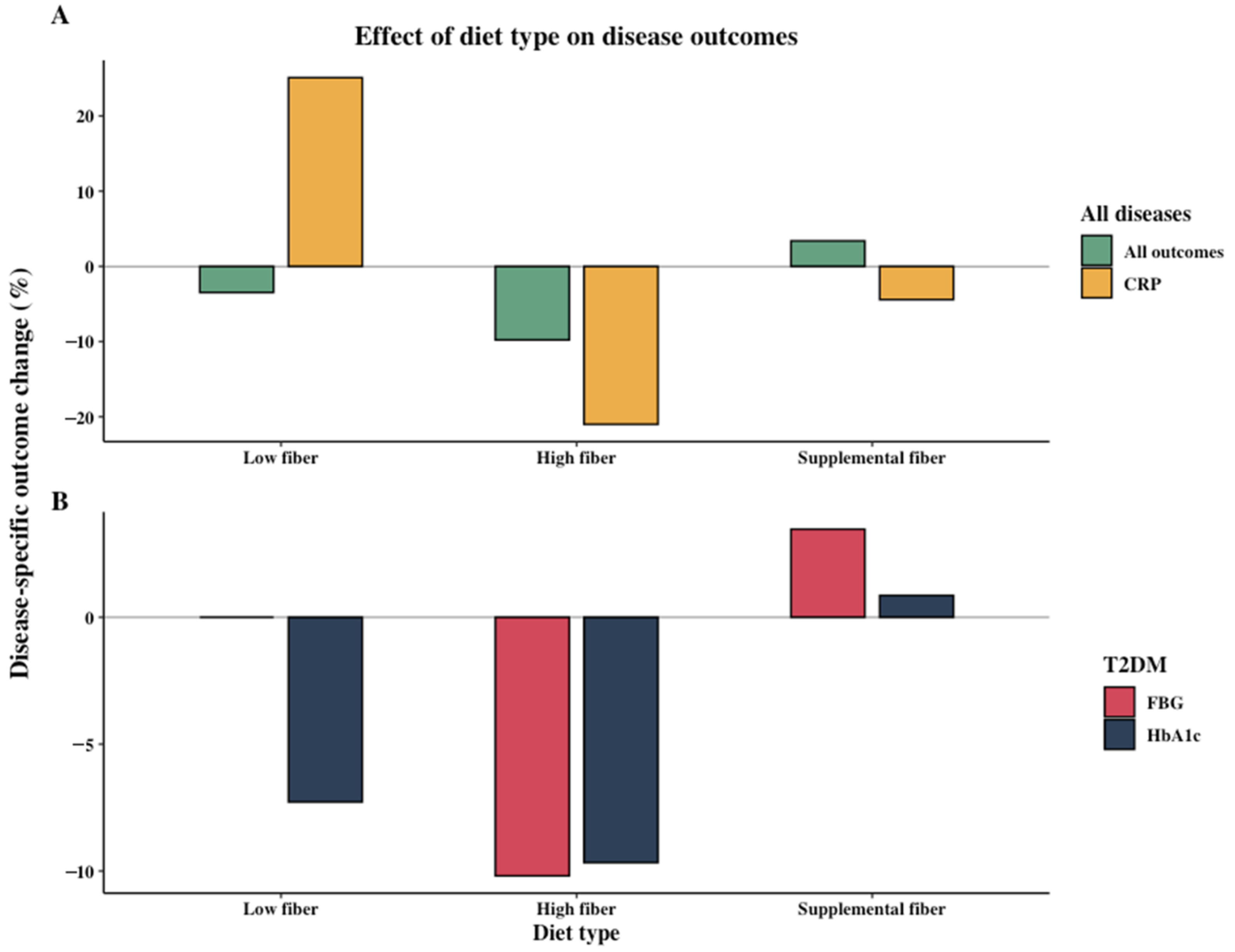 Nutrients 13 03208 g003