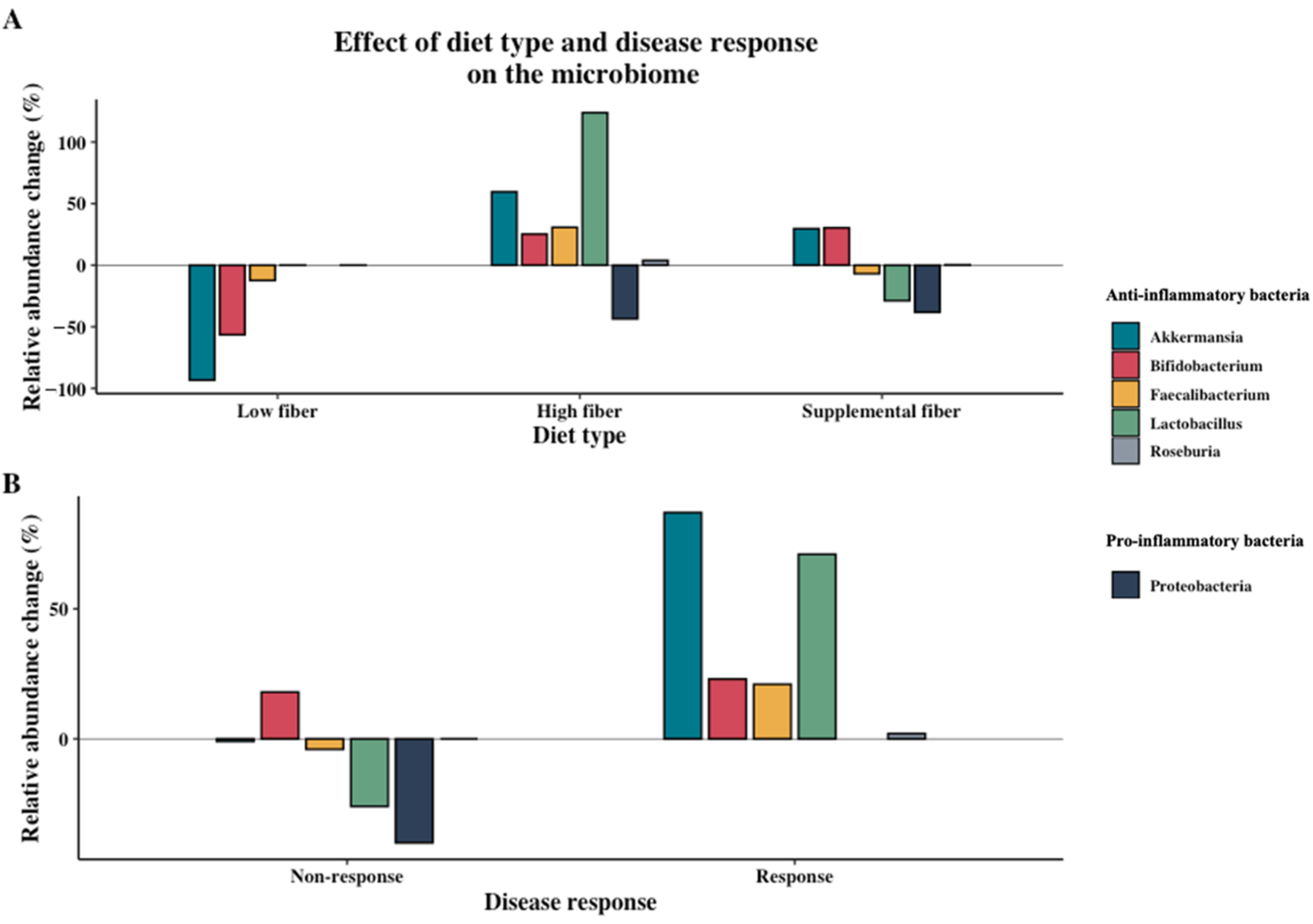 Nutrients 13 03208 g005