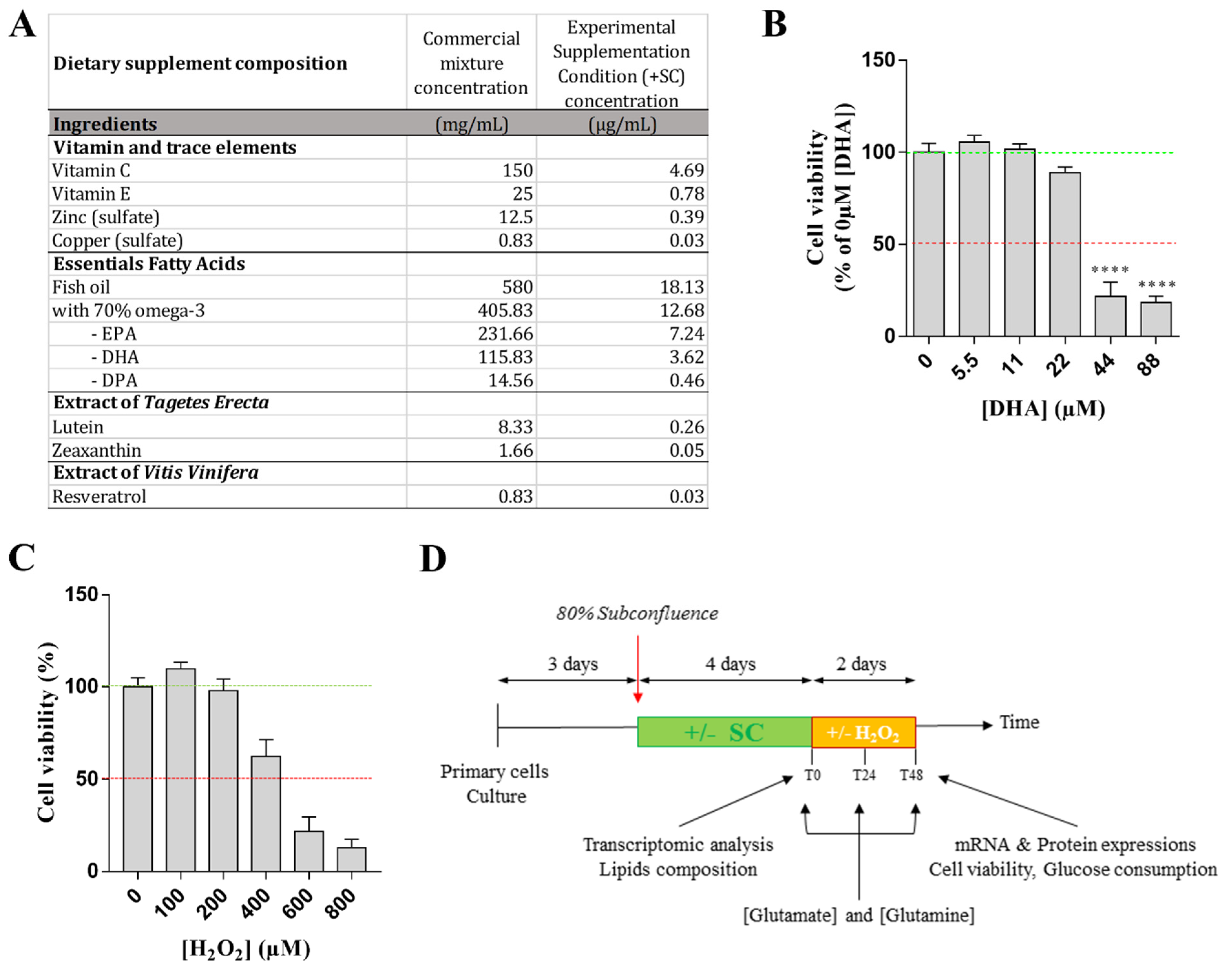 Nutrients 13 03216 g001 Nutrients 13 03216 g001