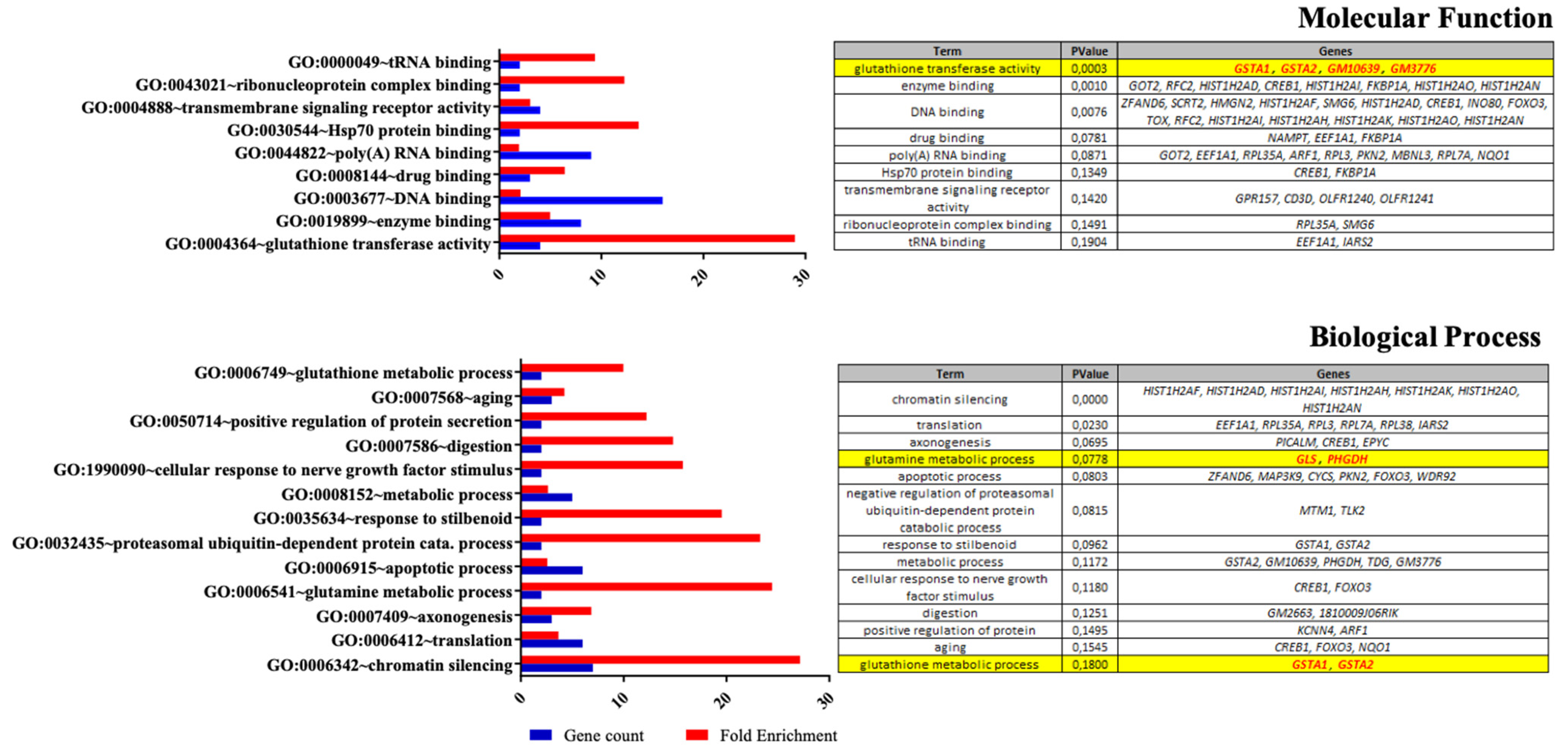 Nutrients 13 03216 g002 Nutrients 13 03216 g002