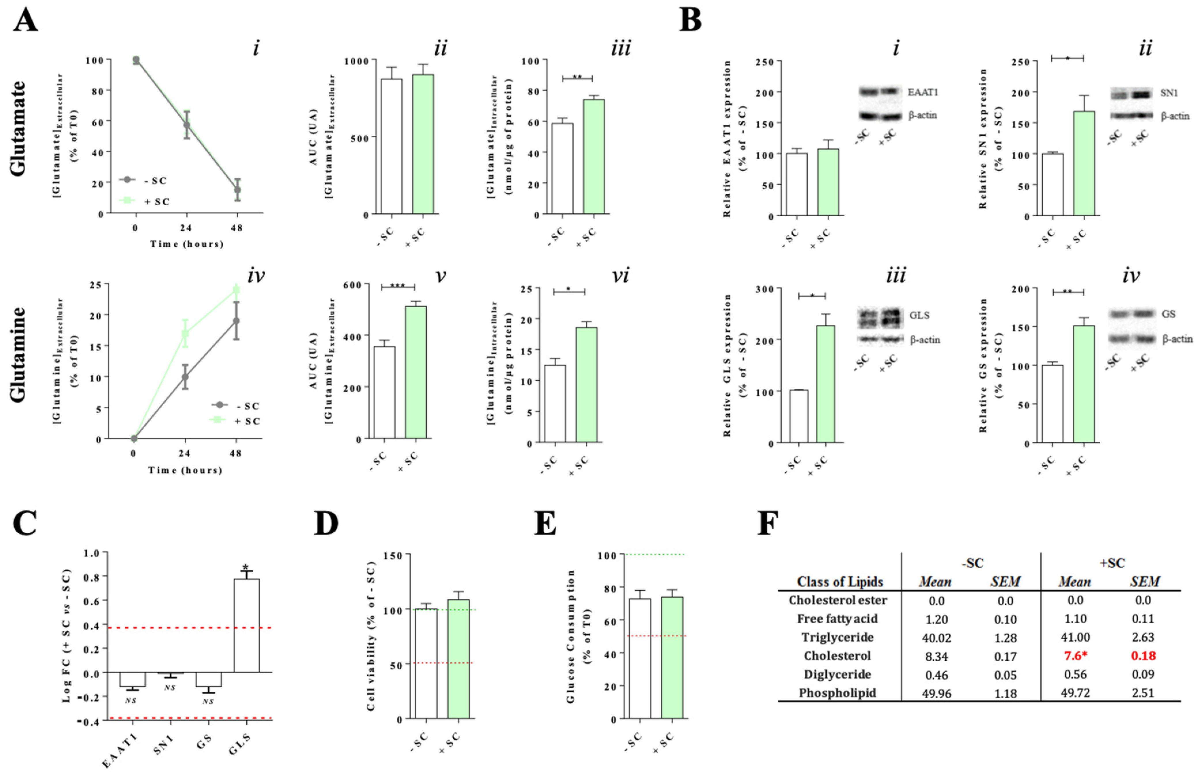 Nutrients 13 03216 g003 Nutrients 13 03216 g003