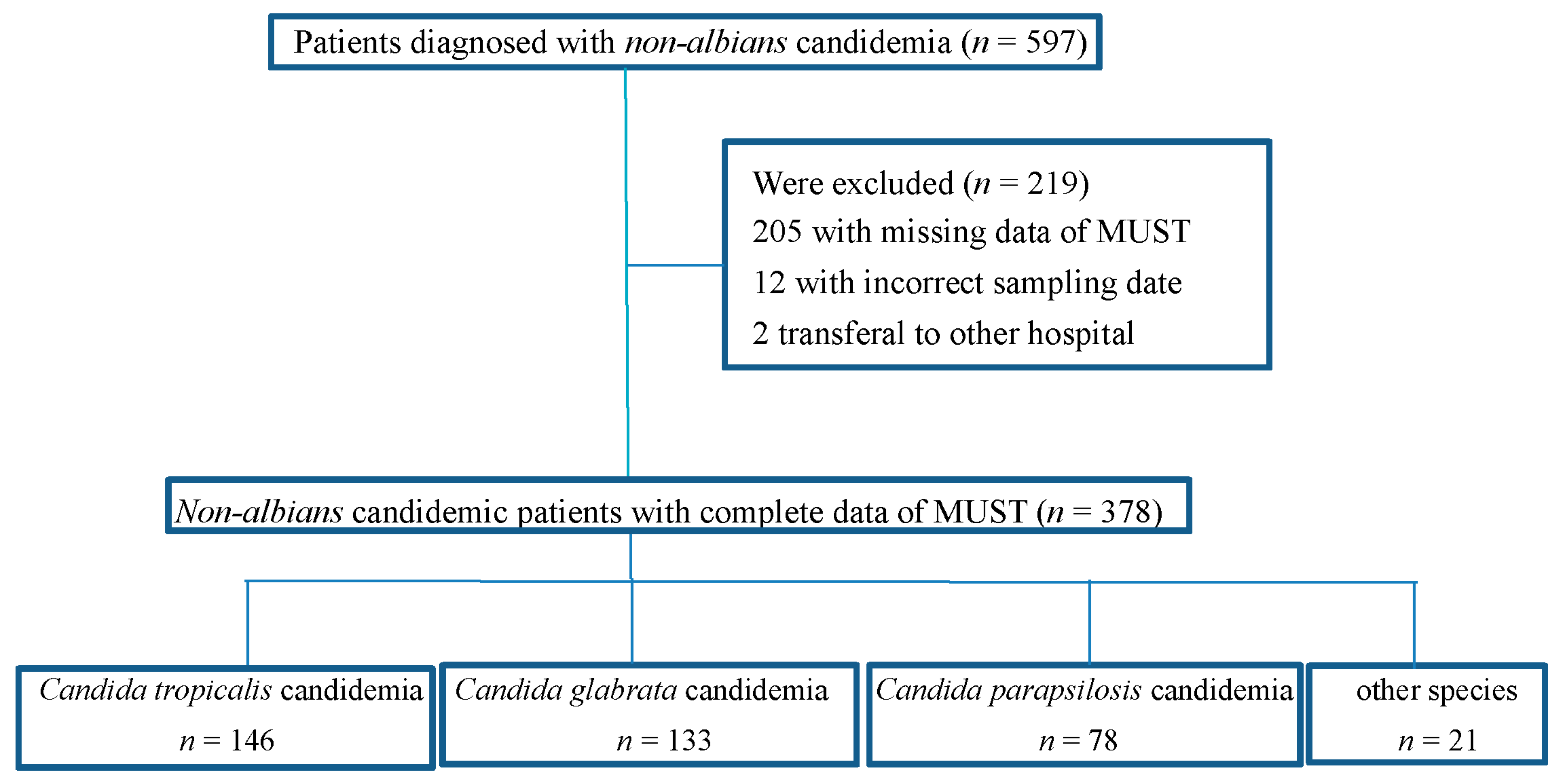 Nutrients 13 03218 g001