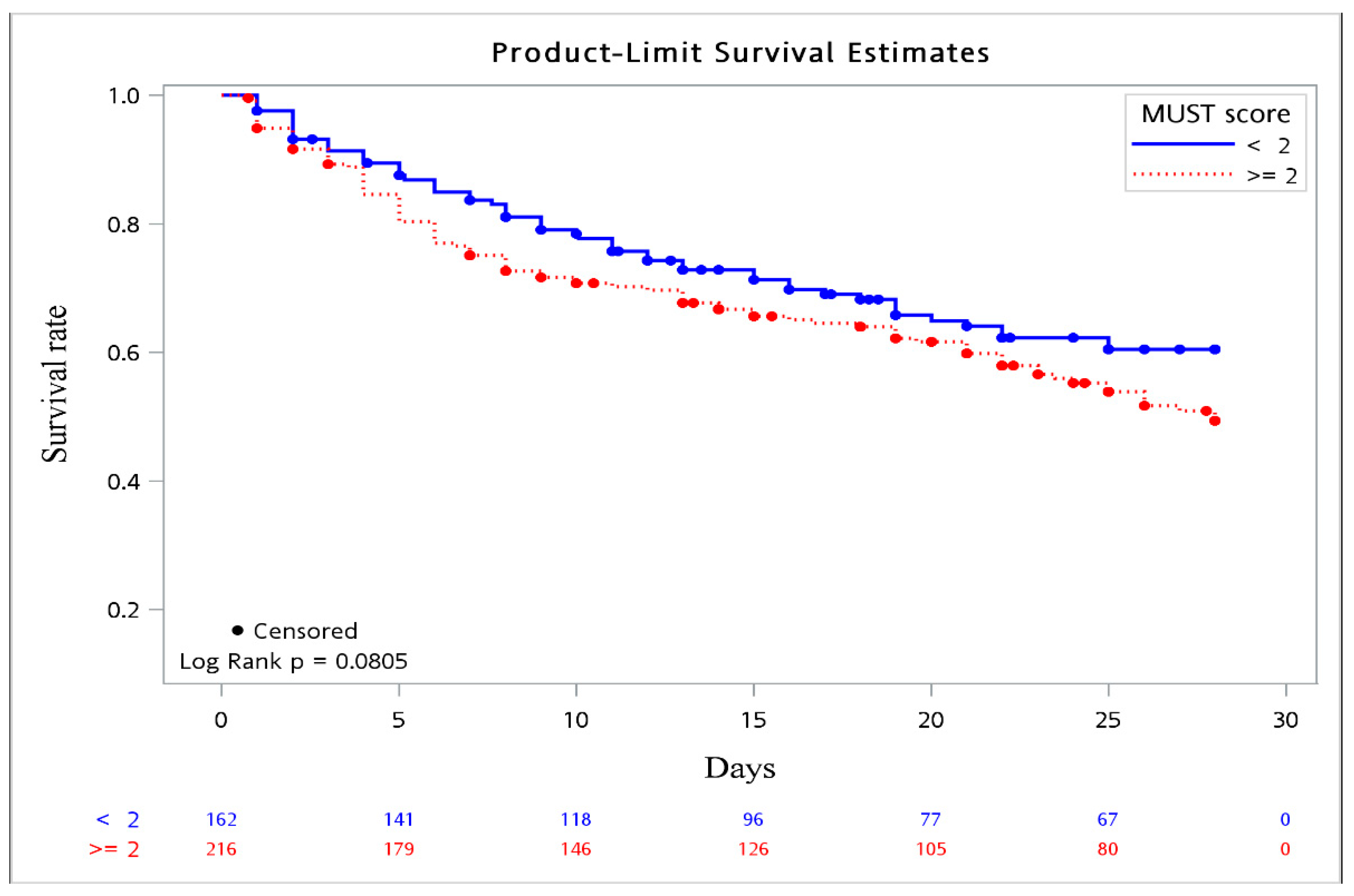 Nutrients 13 03218 g002