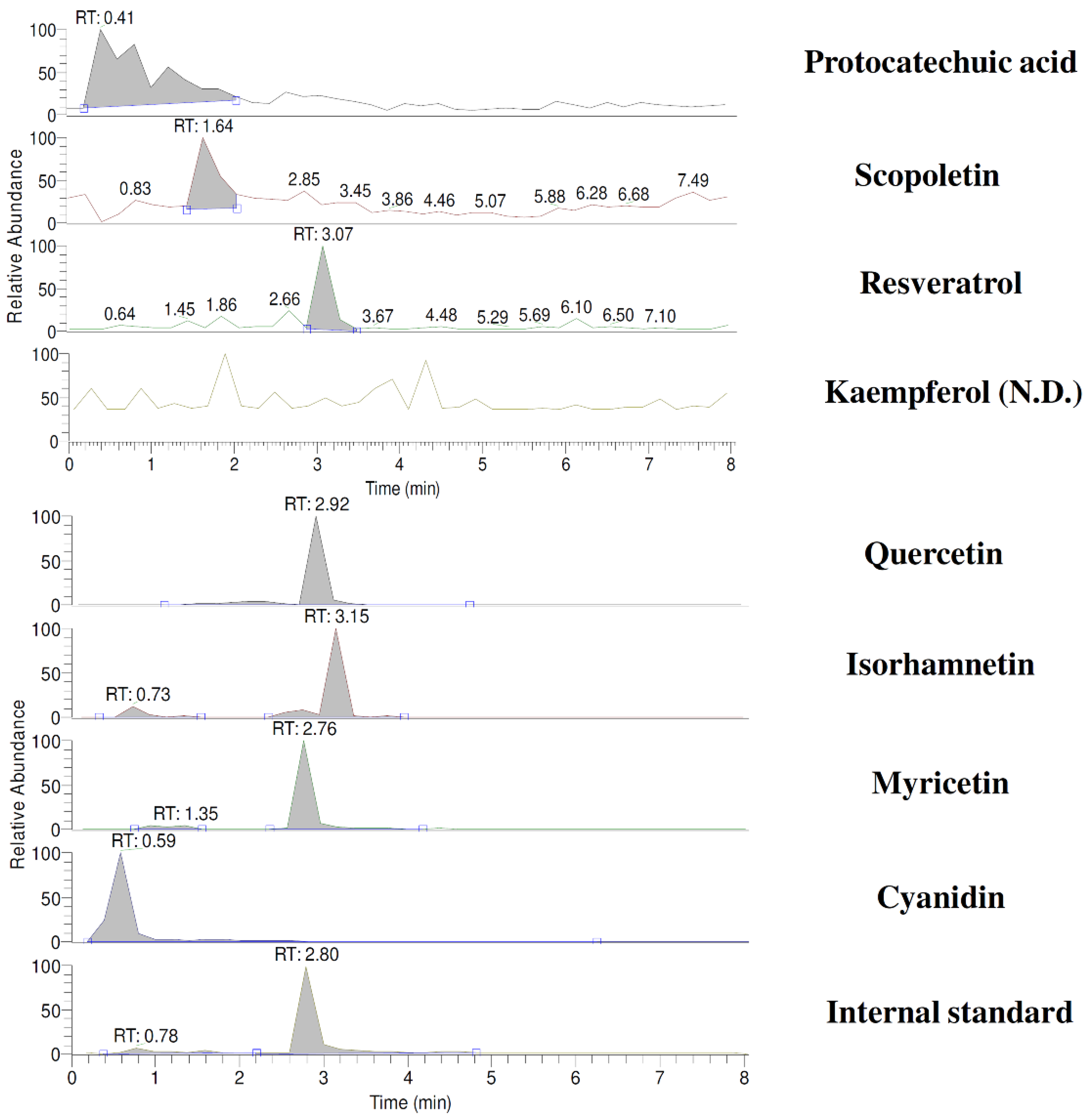 Nutrients 13 03219 g001 Nutrients 13 03219 g001