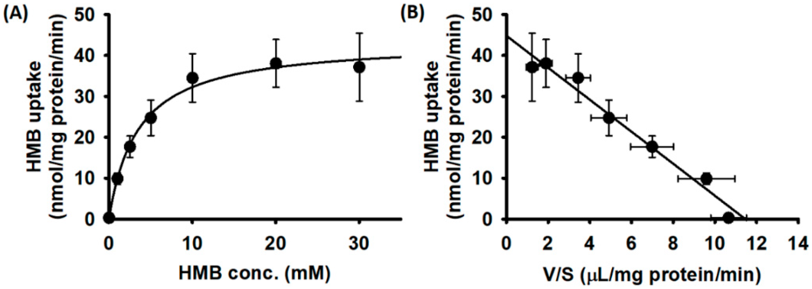 Nutrients 13 03220 g002
