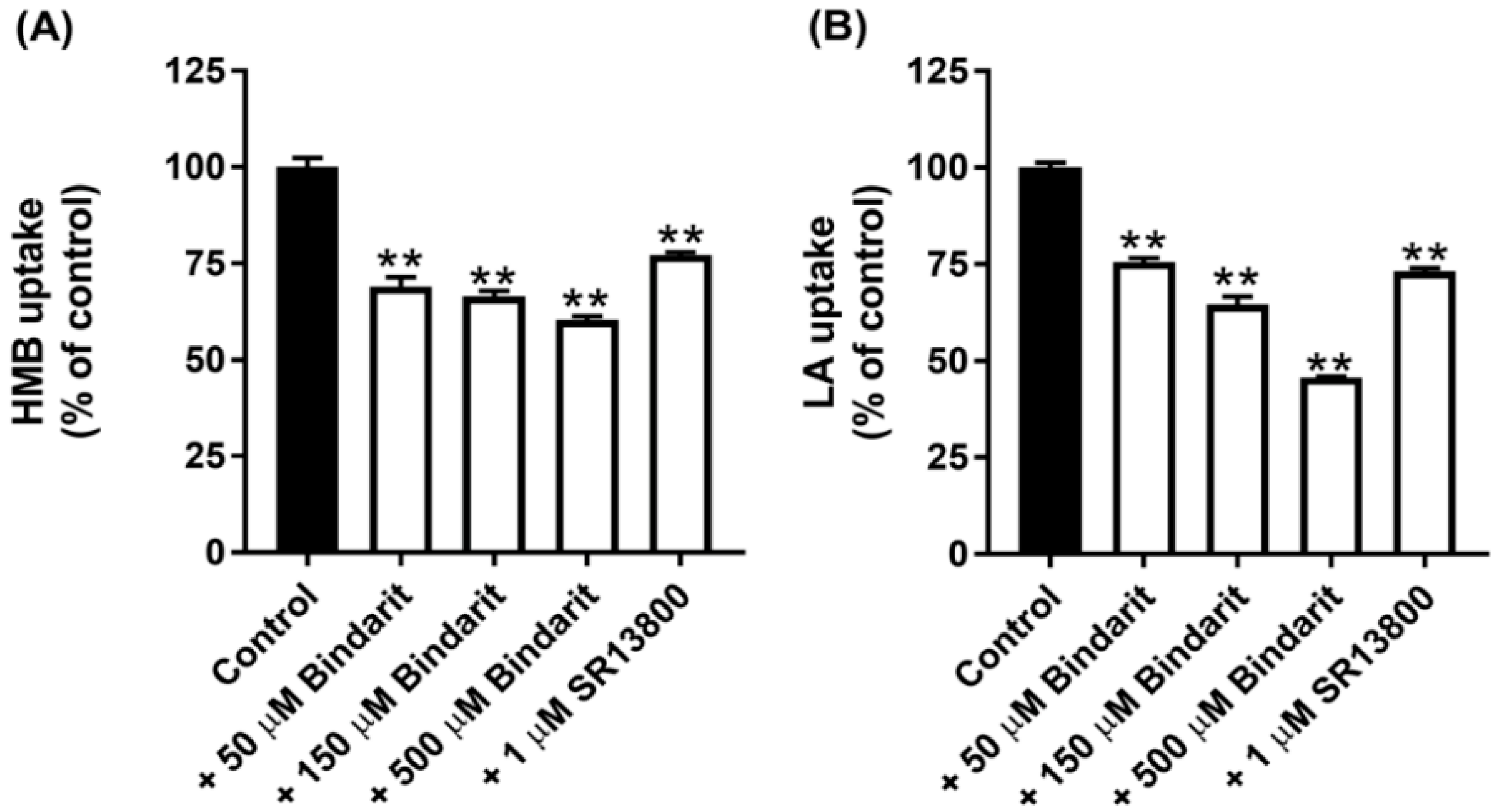 Nutrients 13 03220 g003