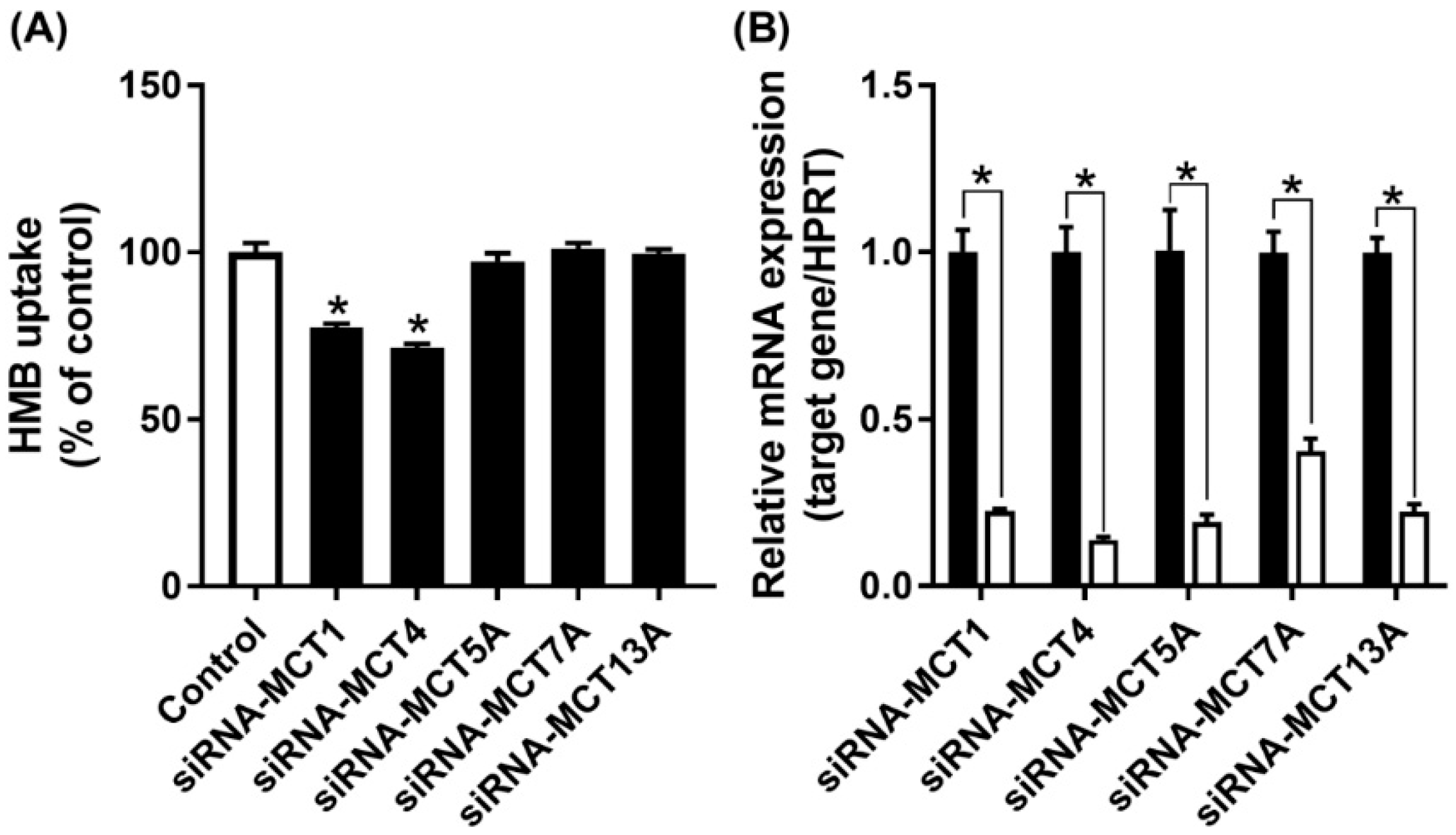Nutrients 13 03220 g005
