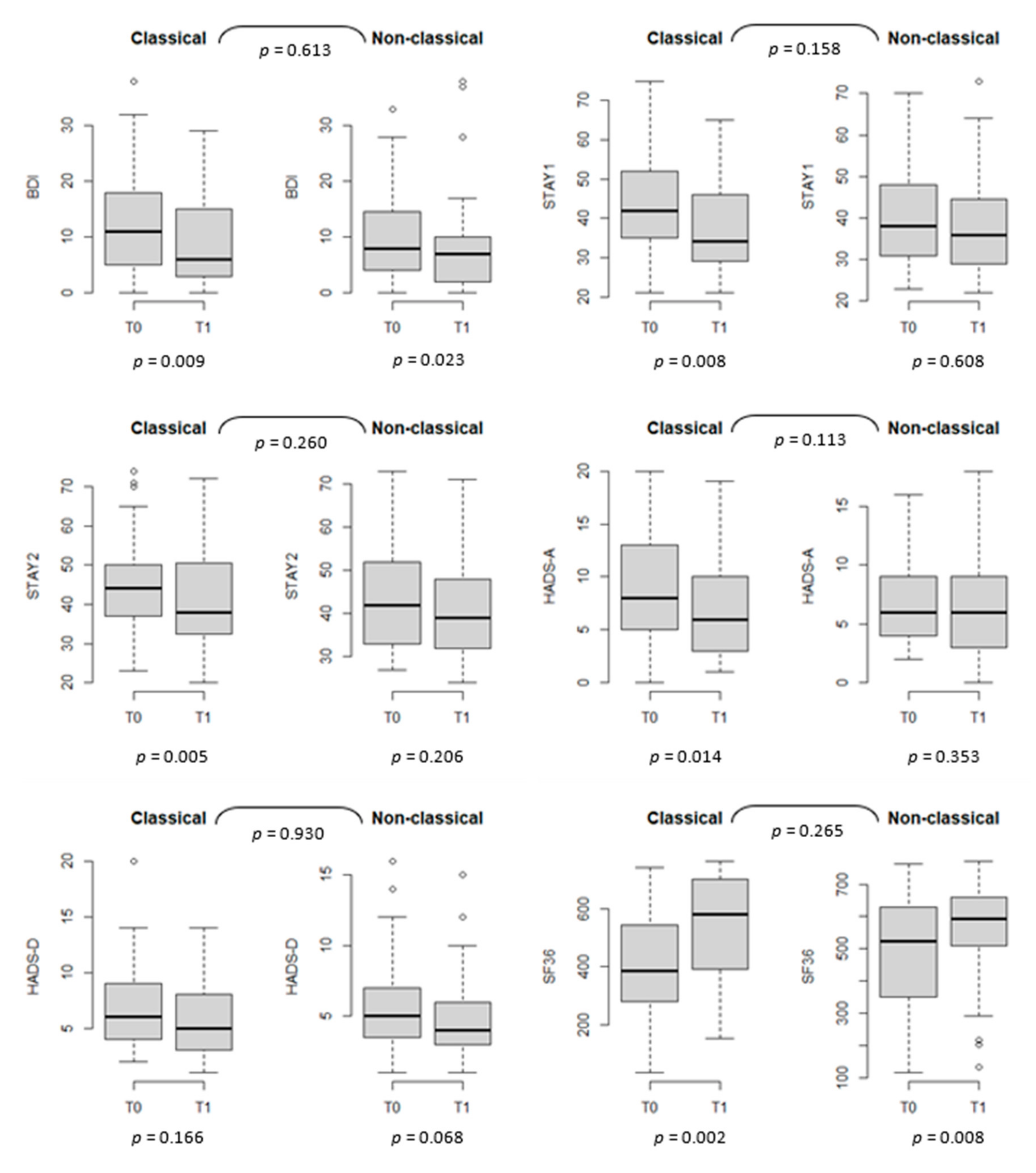 Nutrients 13 03233 g001