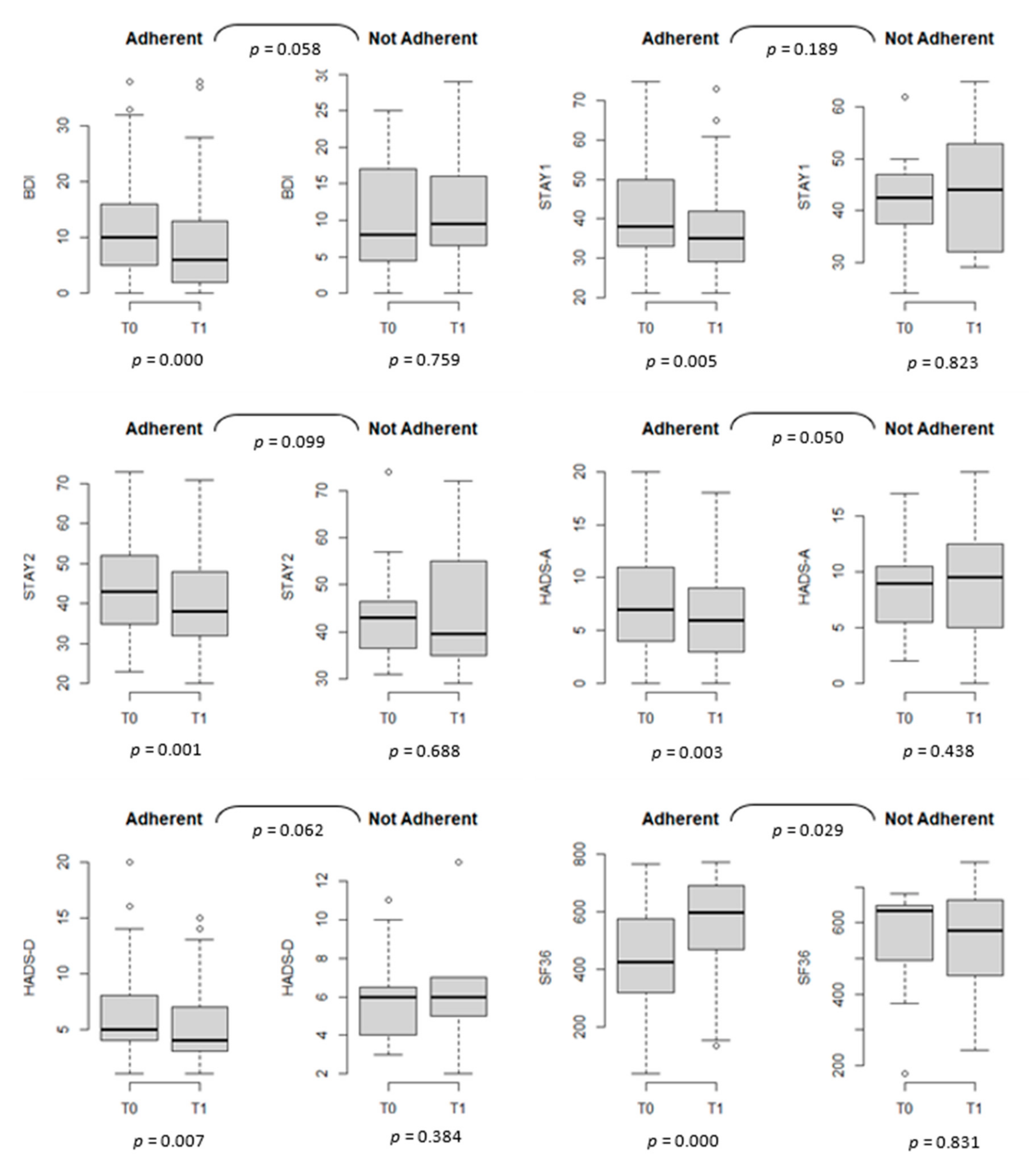 Nutrients 13 03233 g002