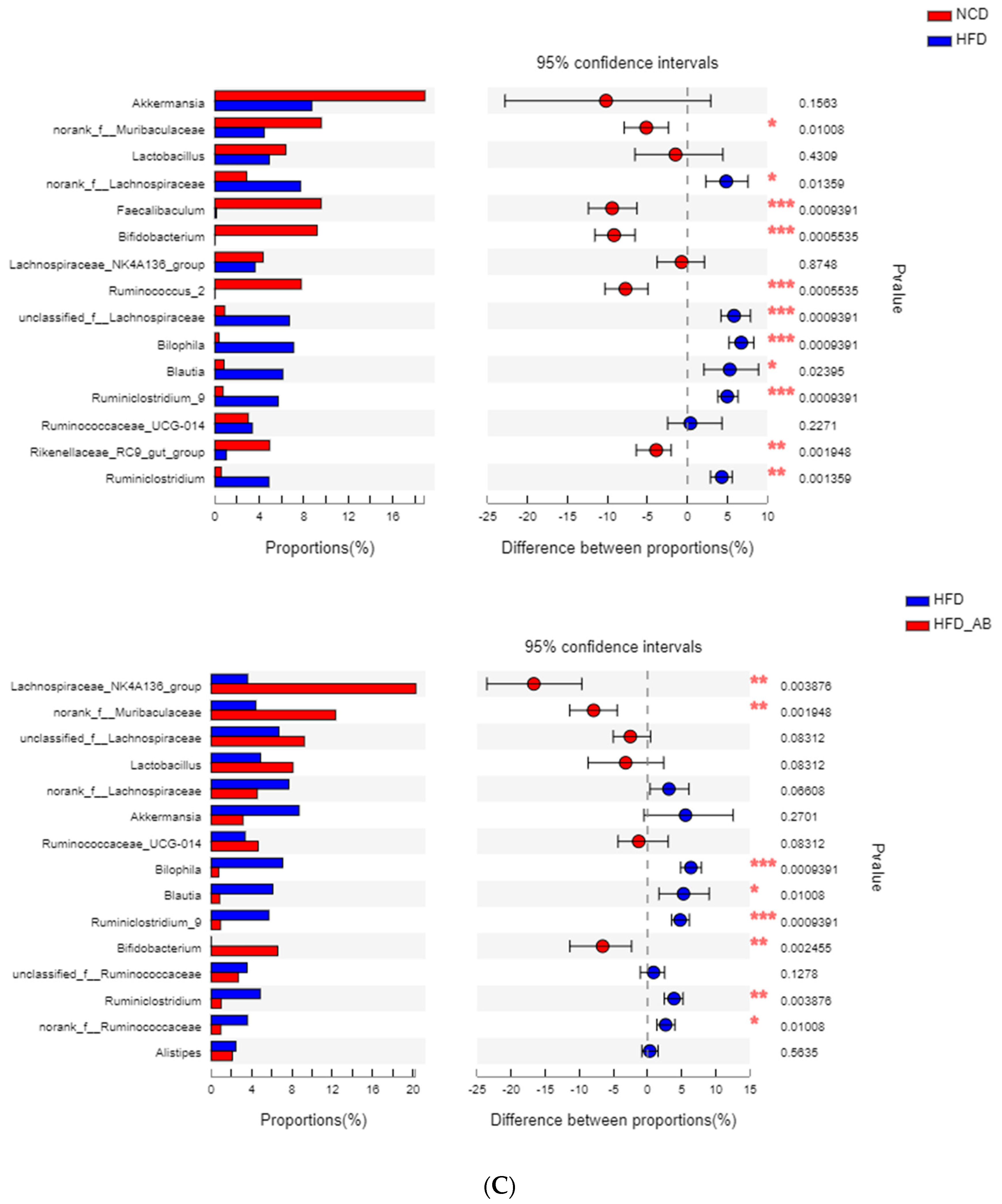 Nutrients 13 03240 g006b