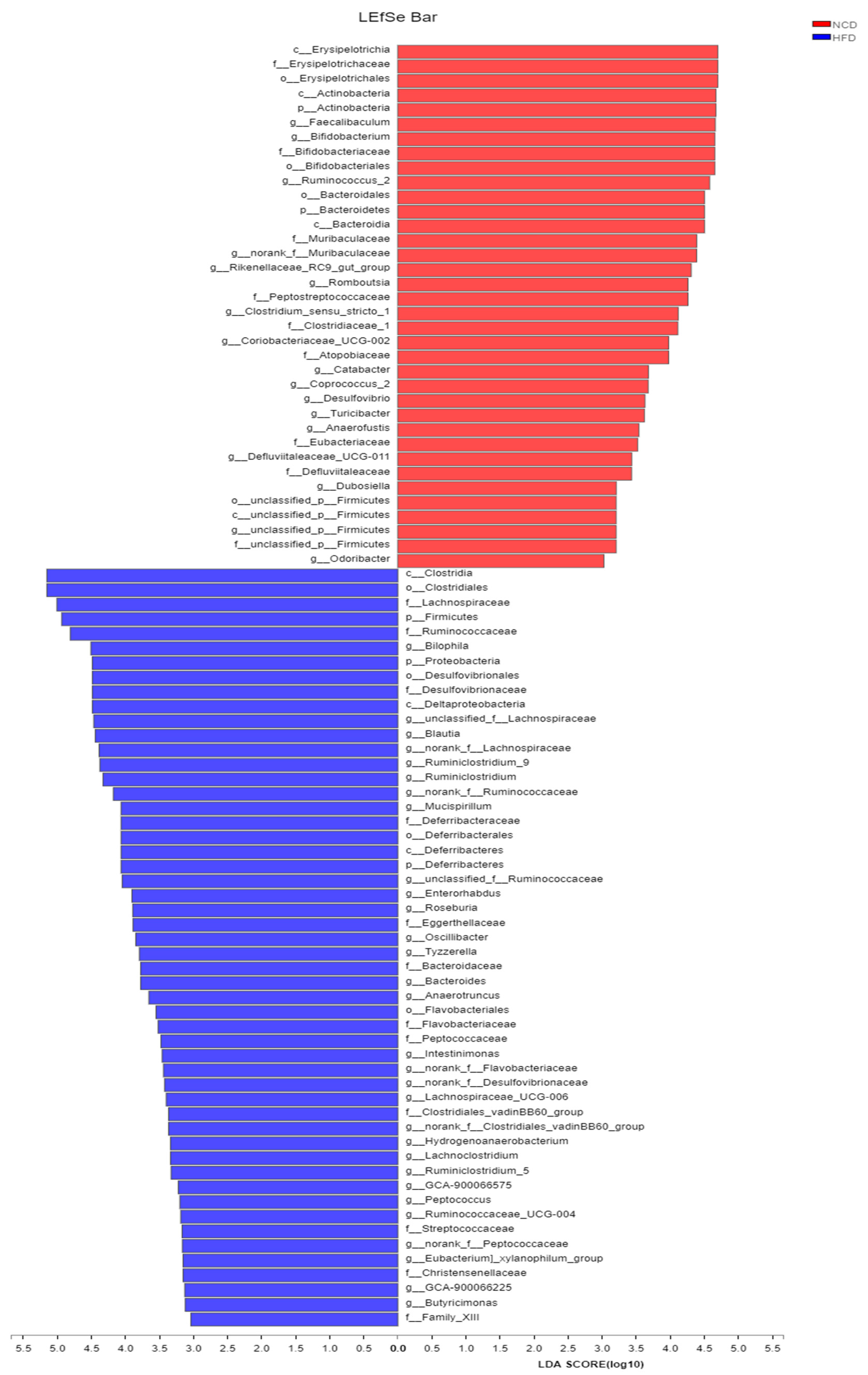 Nutrients 13 03240 g007b