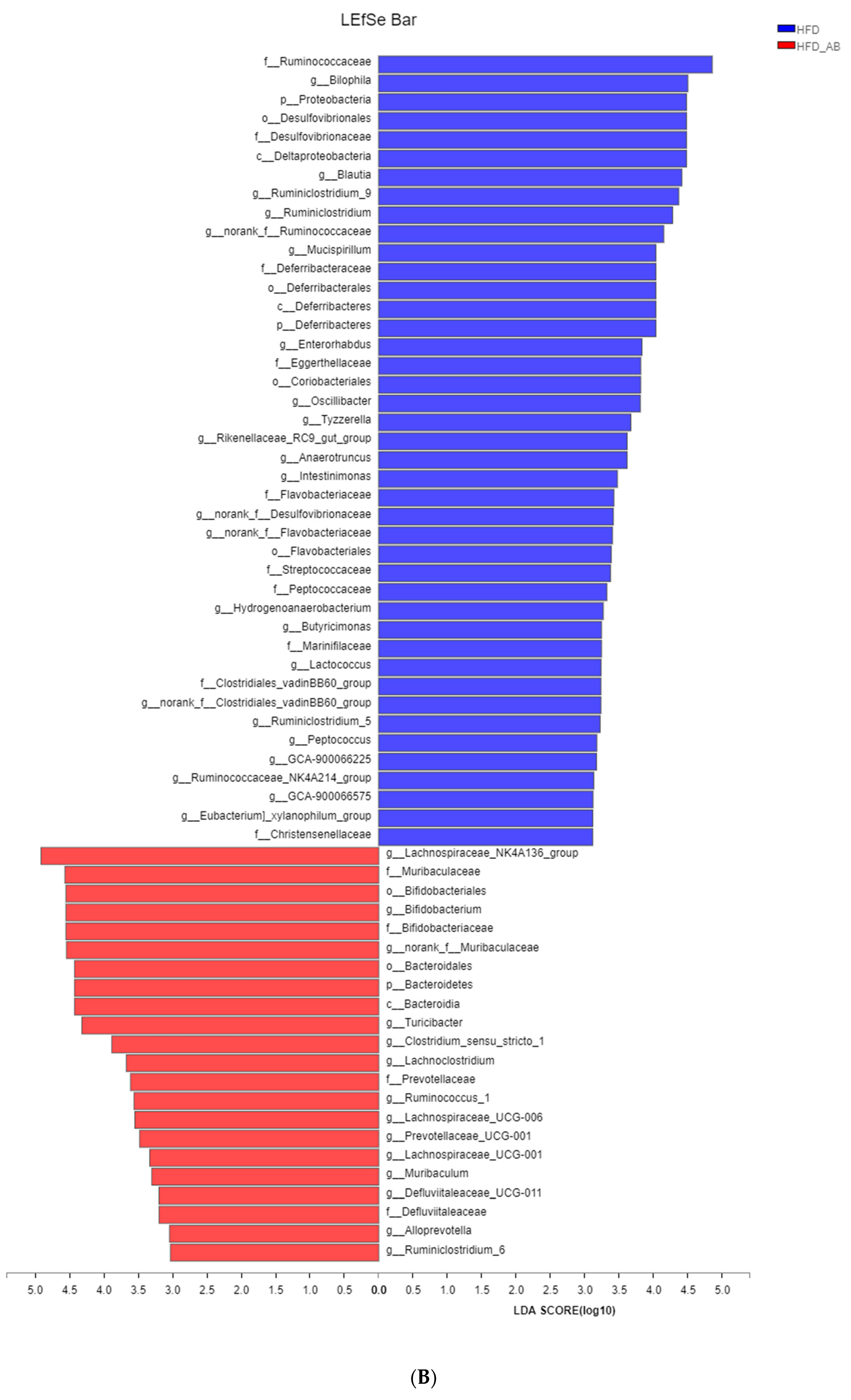 Nutrients 13 03240 g007c