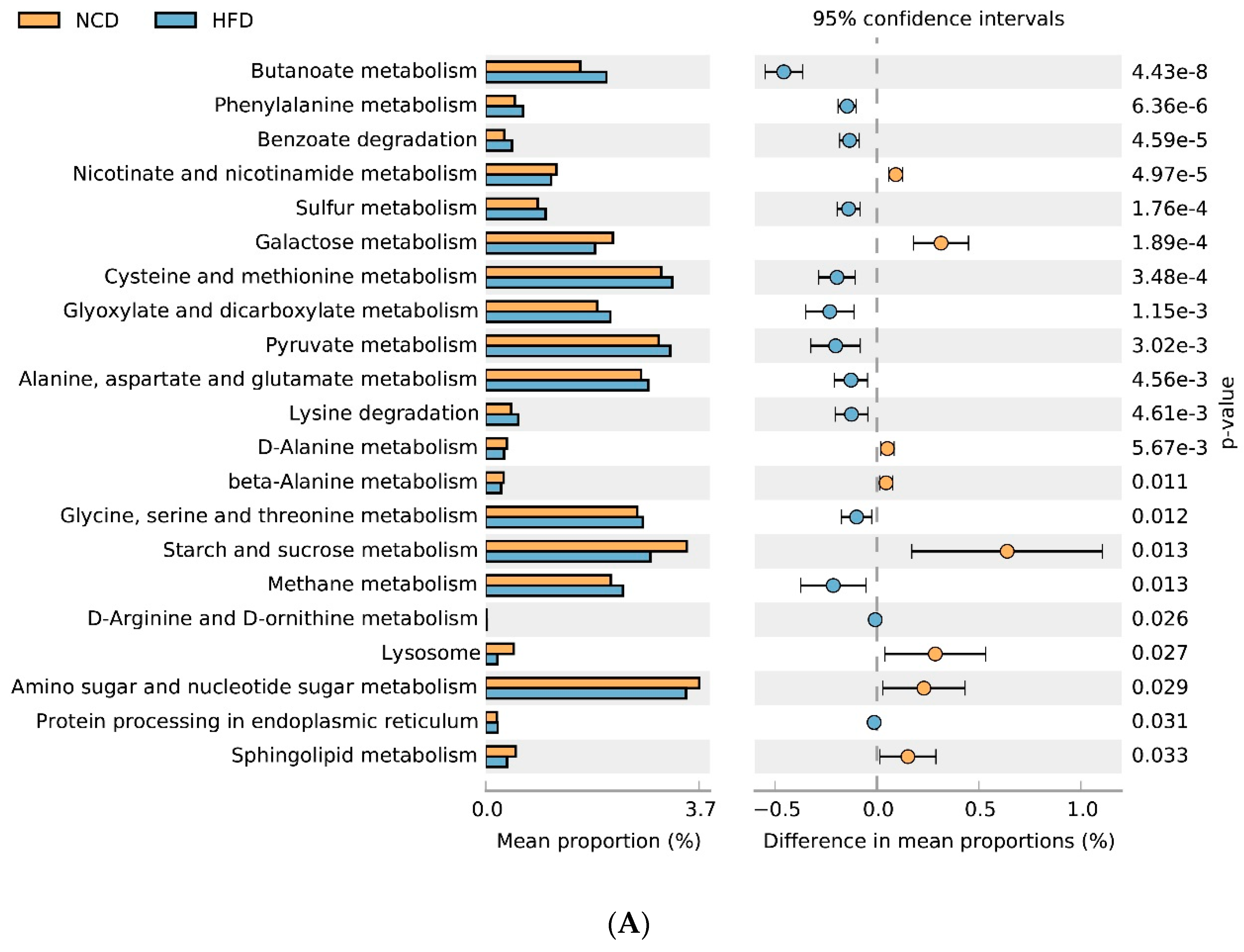 Nutrients 13 03240 g008a