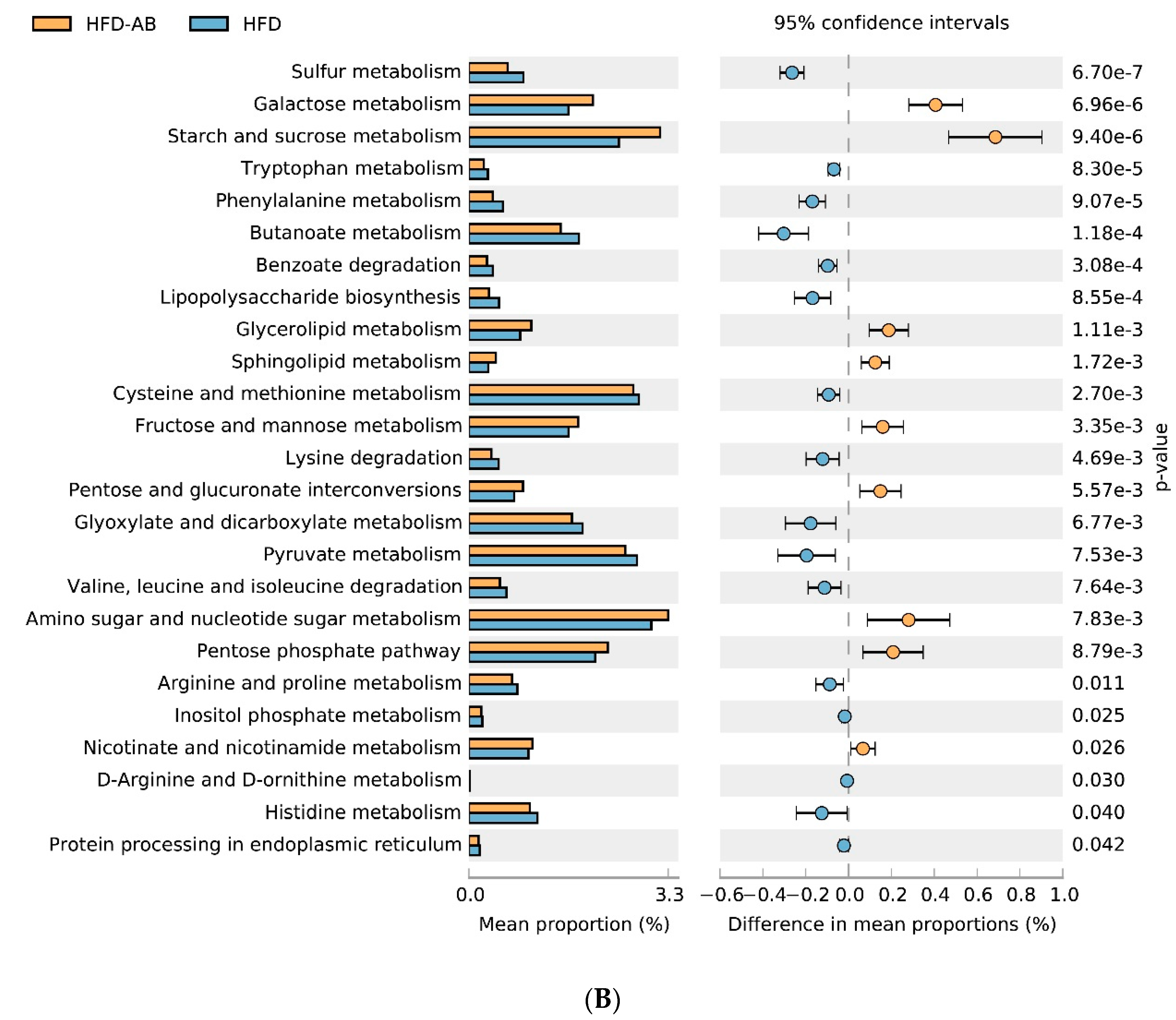 Nutrients 13 03240 g008b