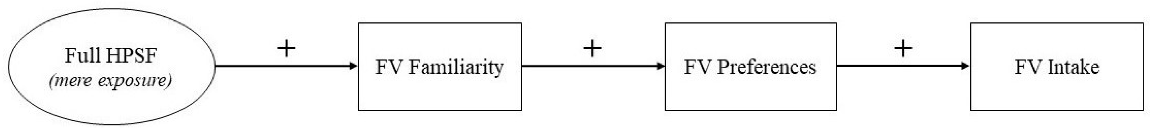 Nutrients 13 03241 g001