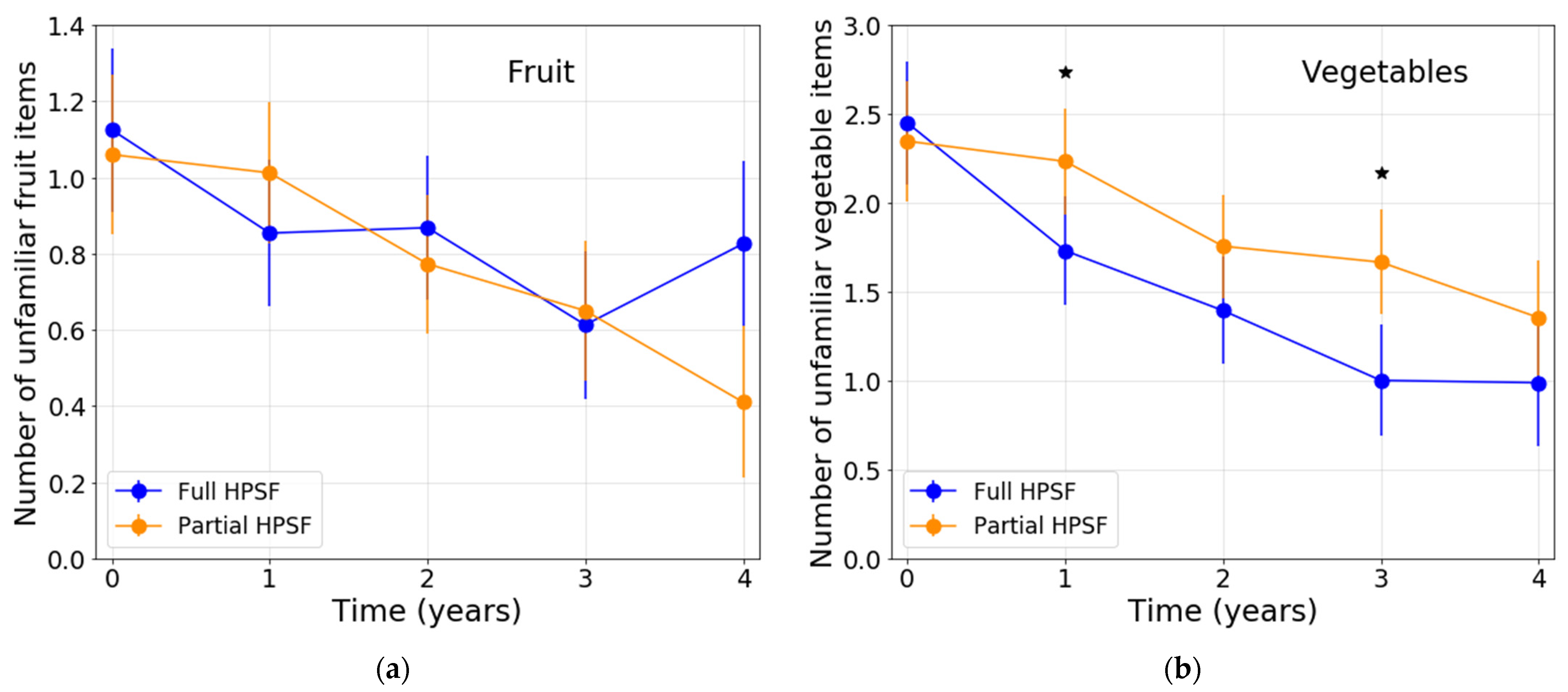 Nutrients 13 03241 g002