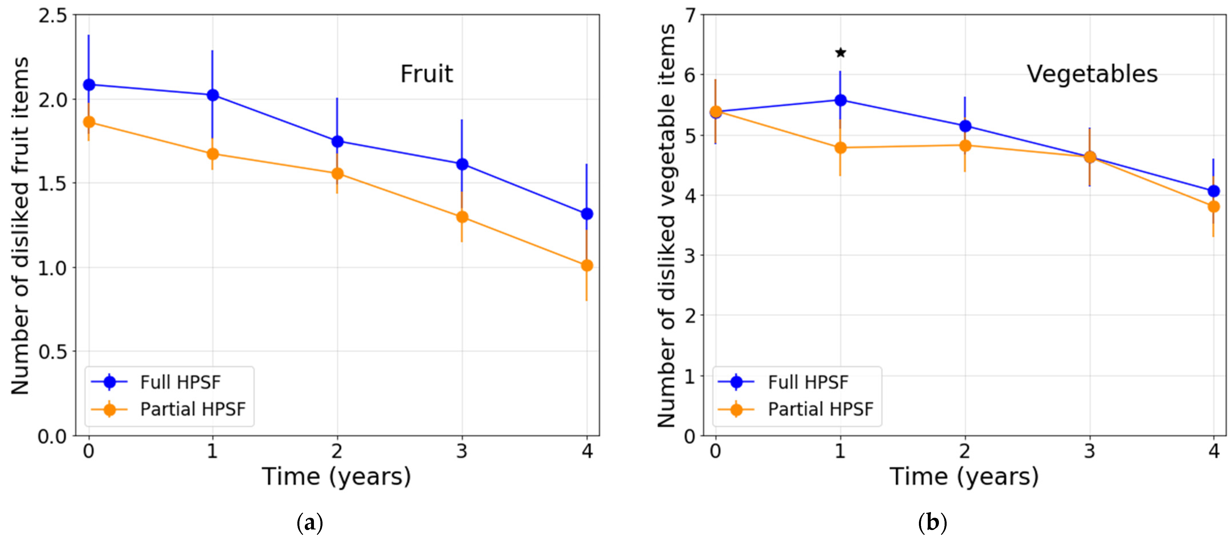 Nutrients 13 03241 g003