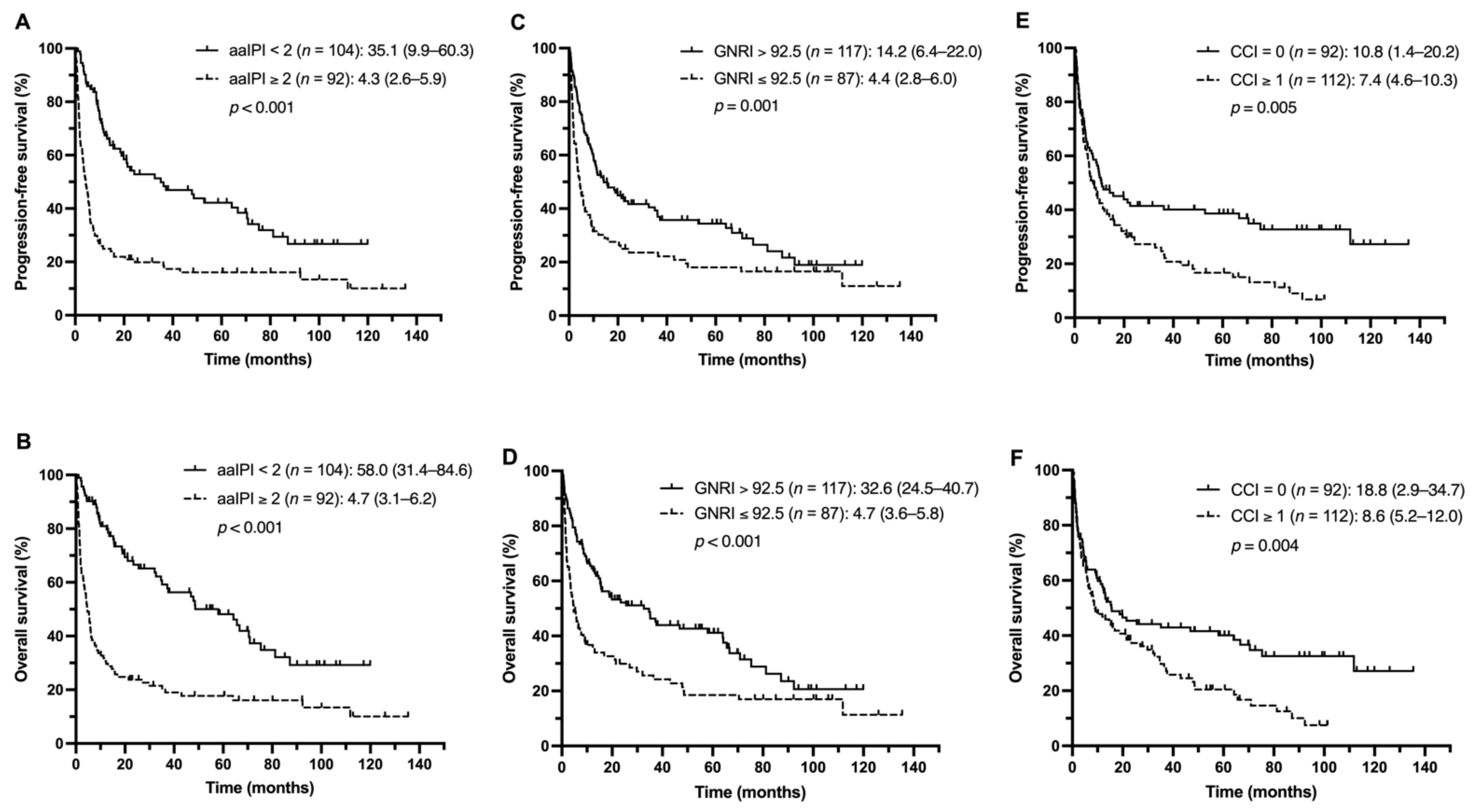 Nutrients 13 03243 g001