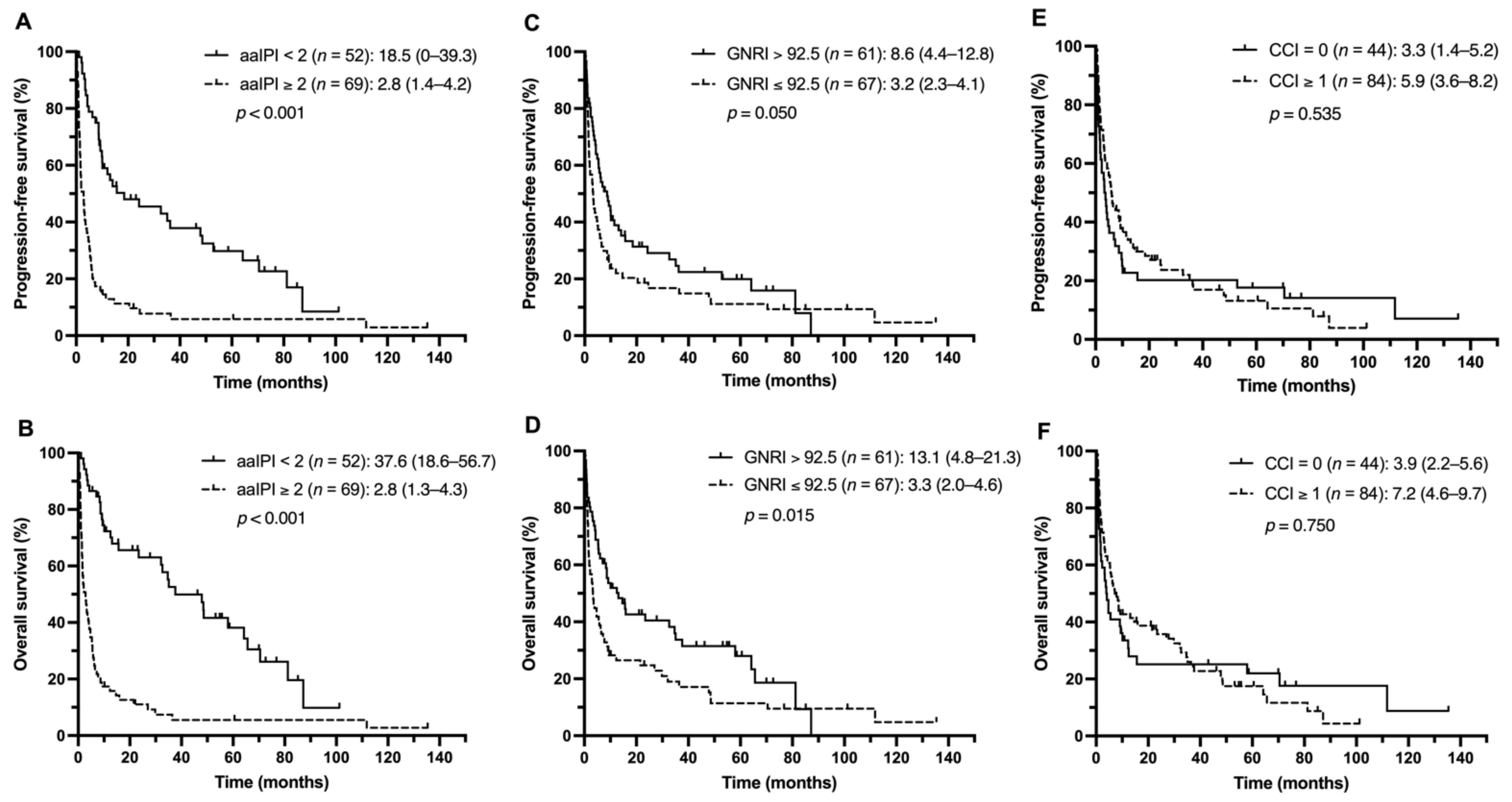 Nutrients 13 03243 g003