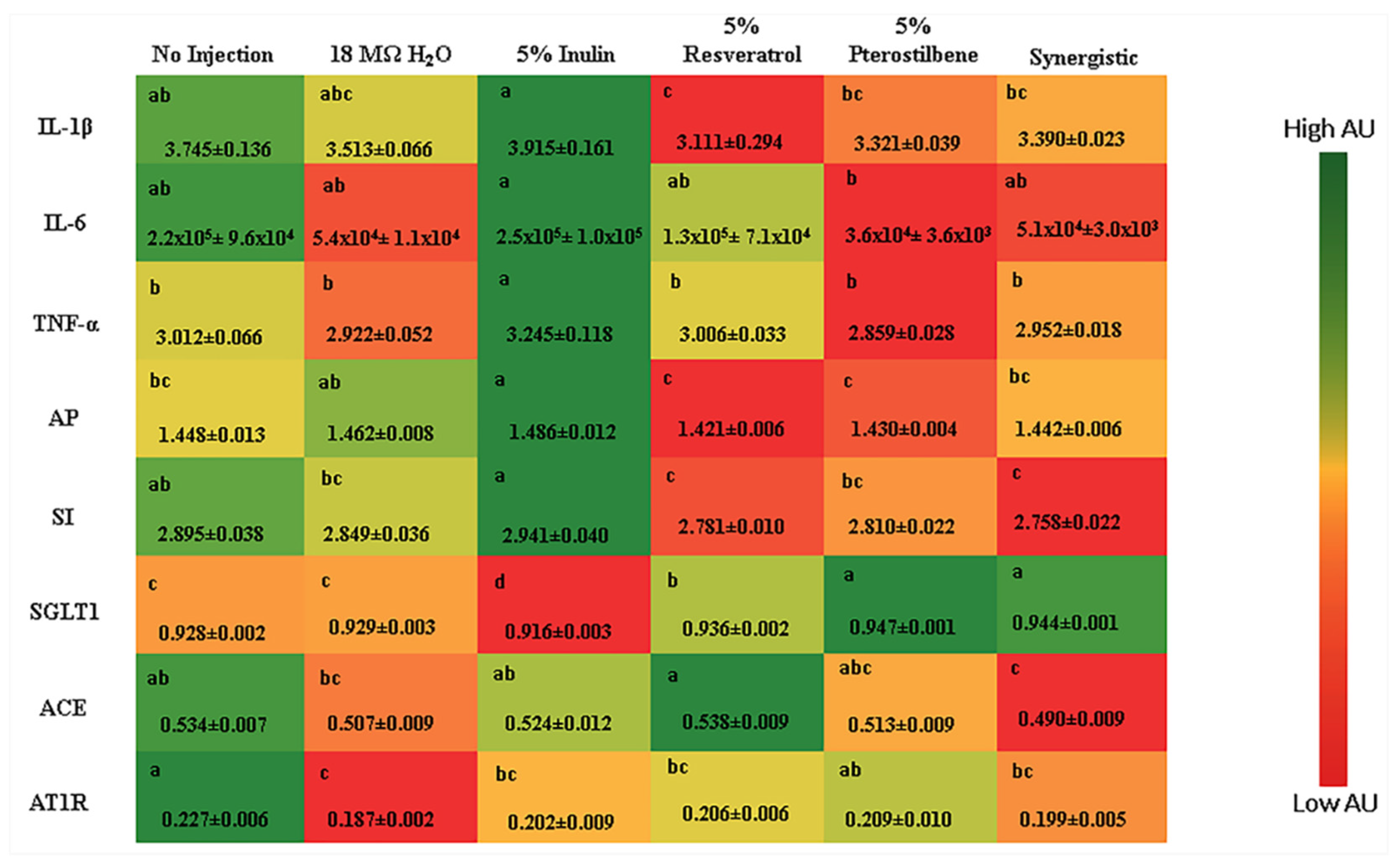 Nutrients 13 03247 g002