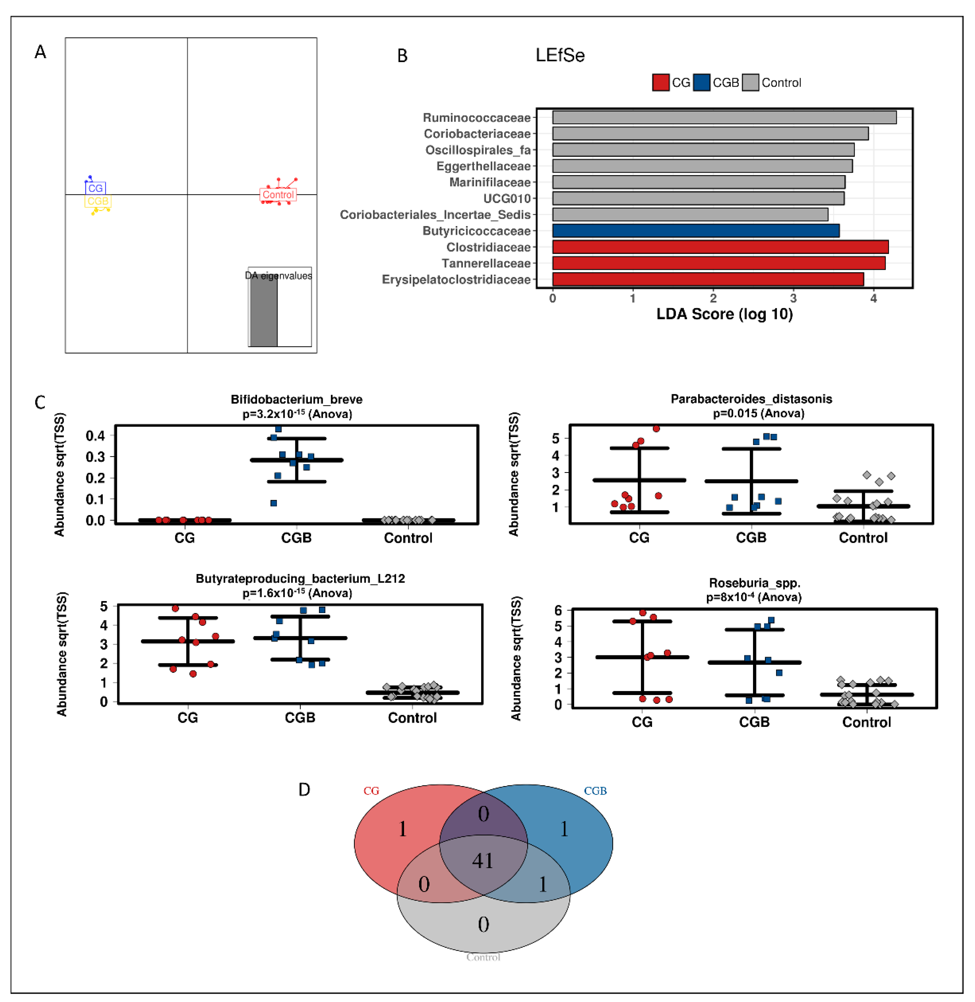 Nutrients 13 03249 g002