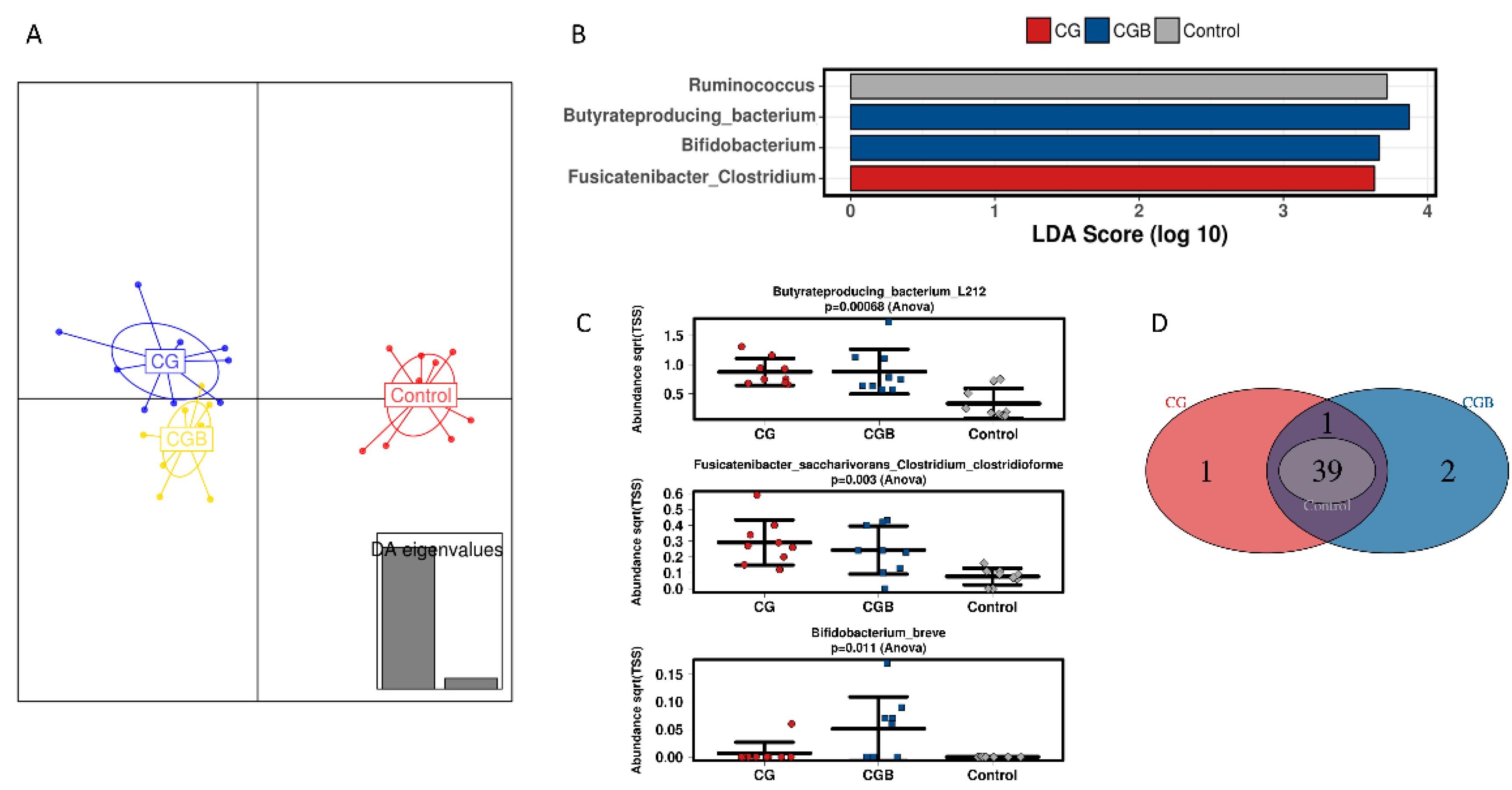 Nutrients 13 03249 g003