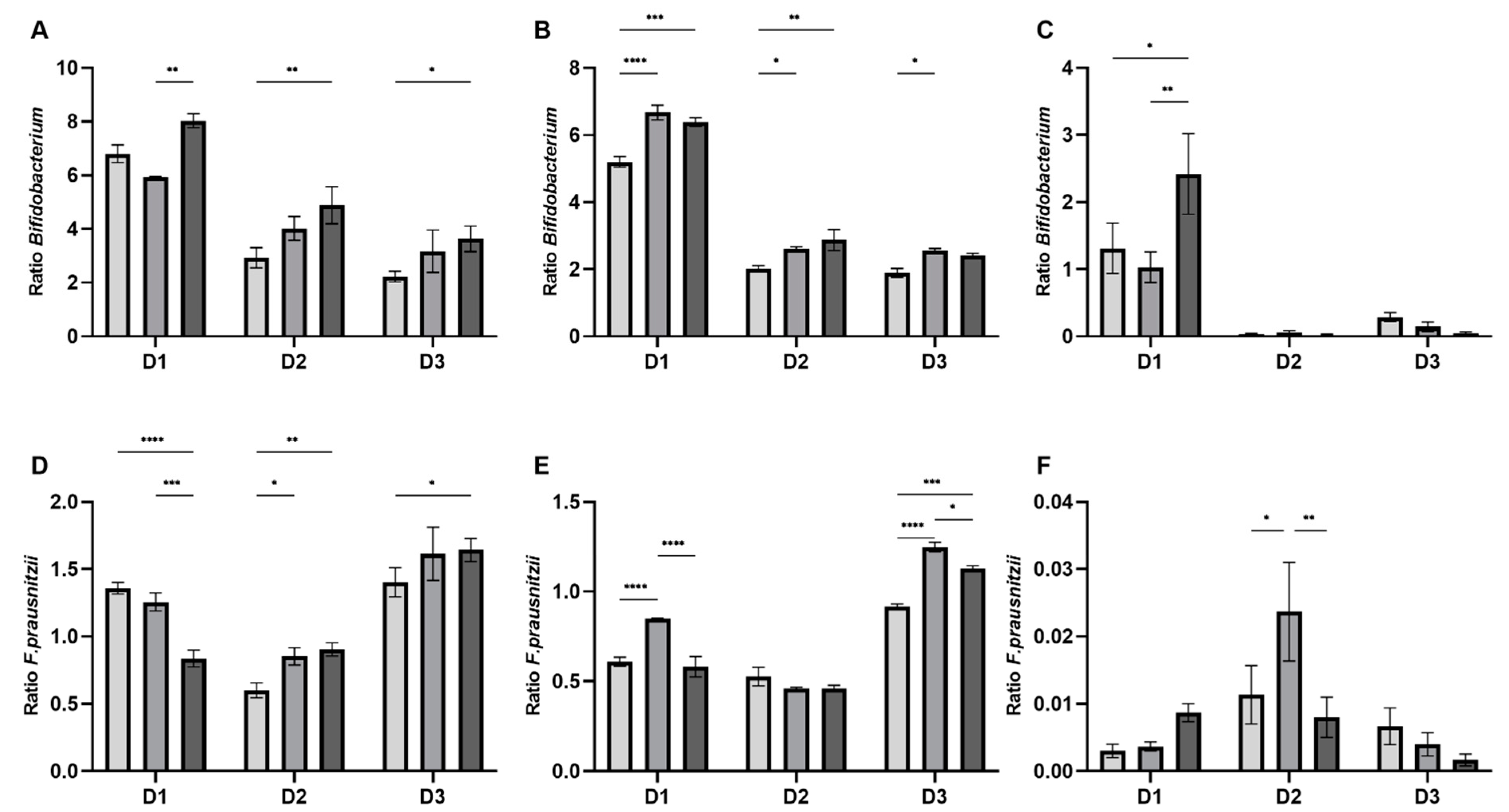 Nutrients 13 03249 g004