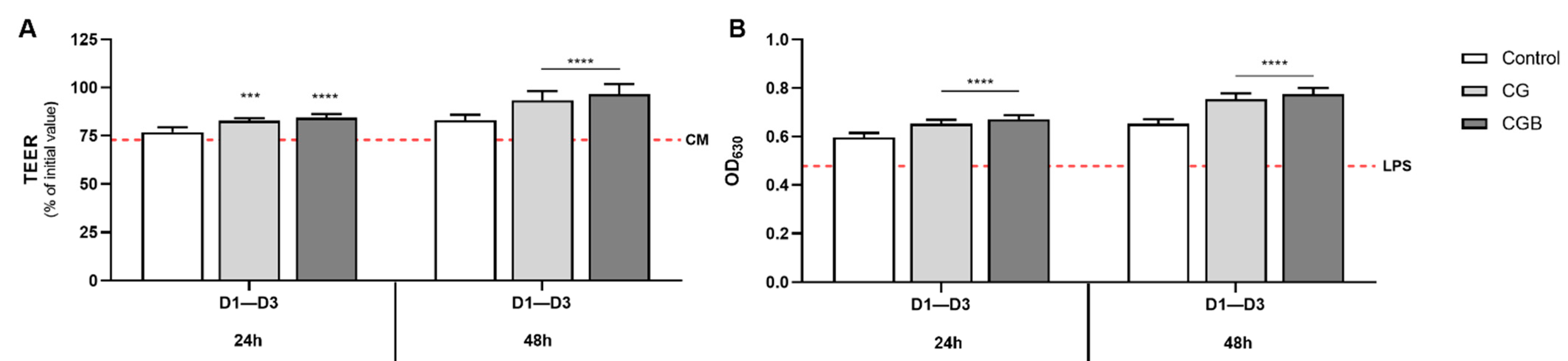 Nutrients 13 03249 g005