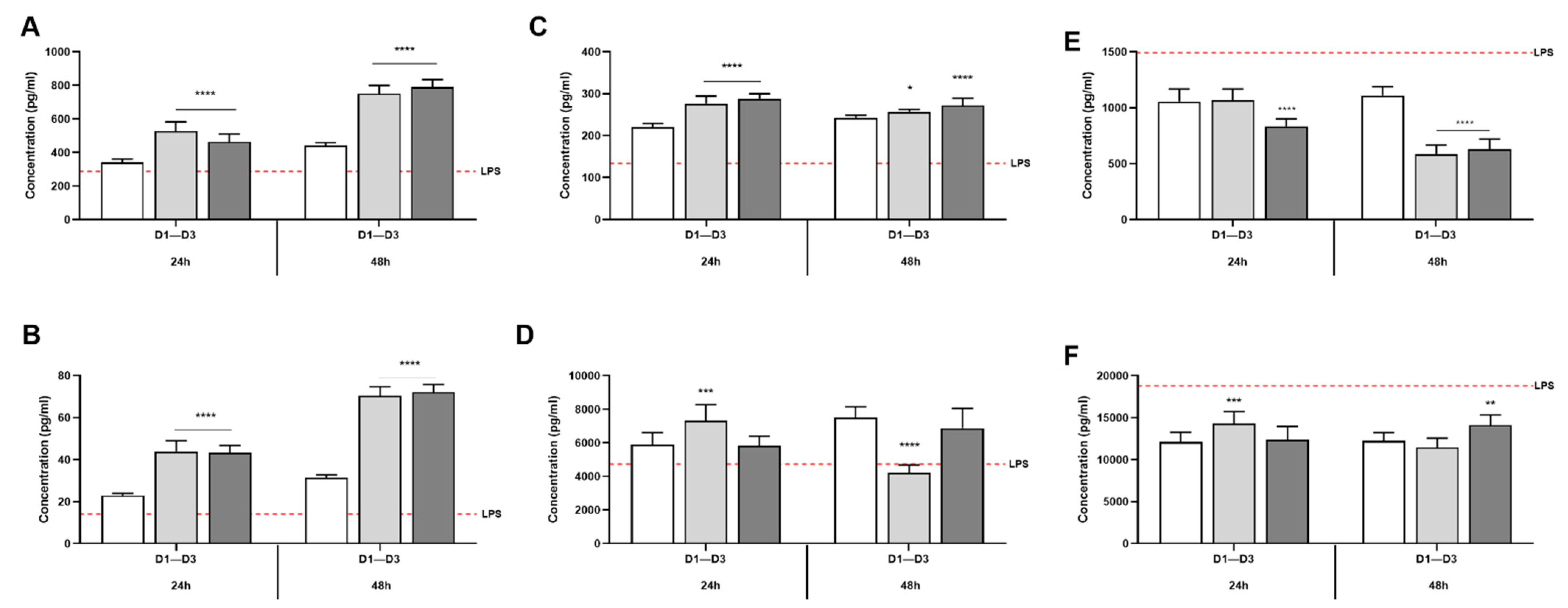 Nutrients 13 03249 g006