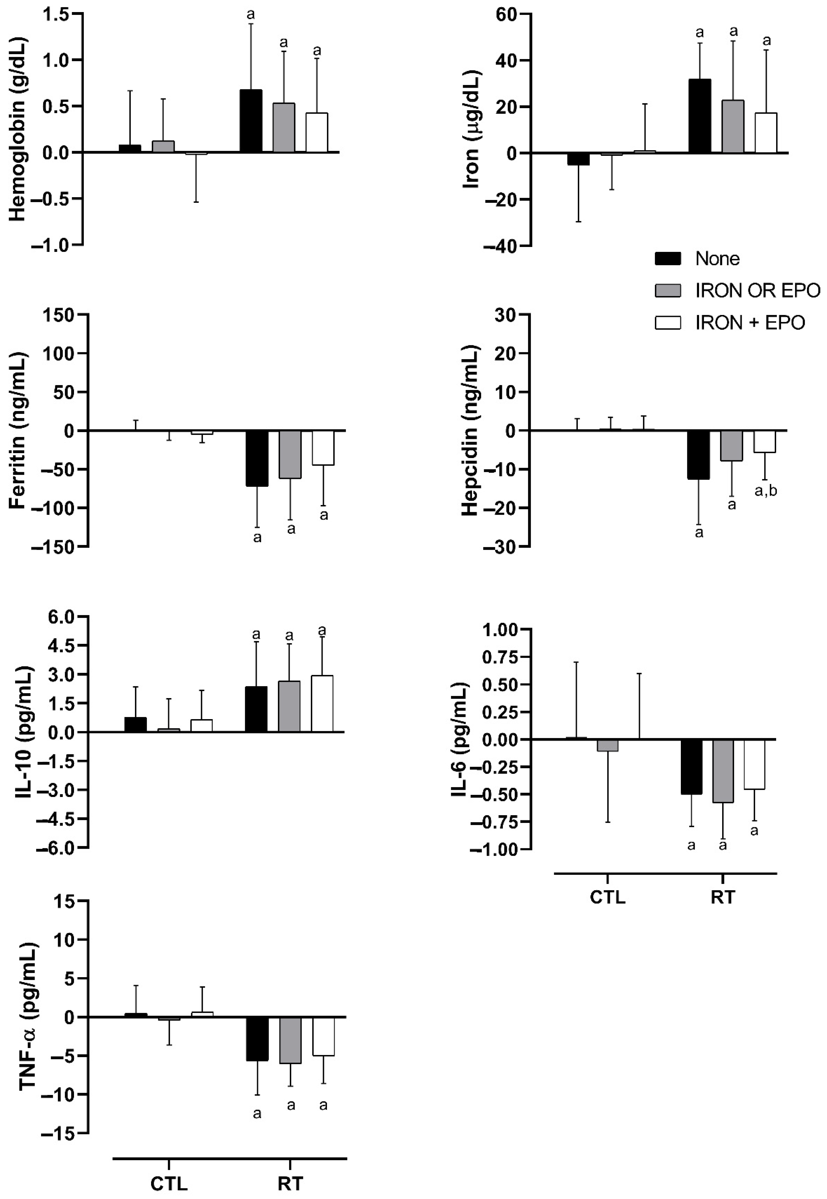 Nutrients 13 03250 g004