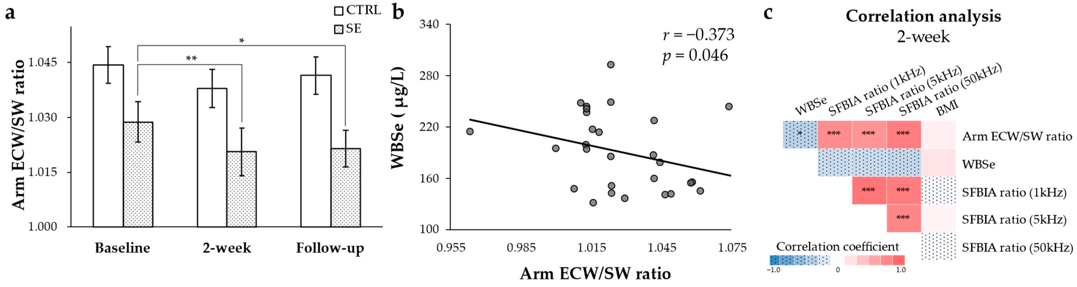 Nutrients 13 03253 g001