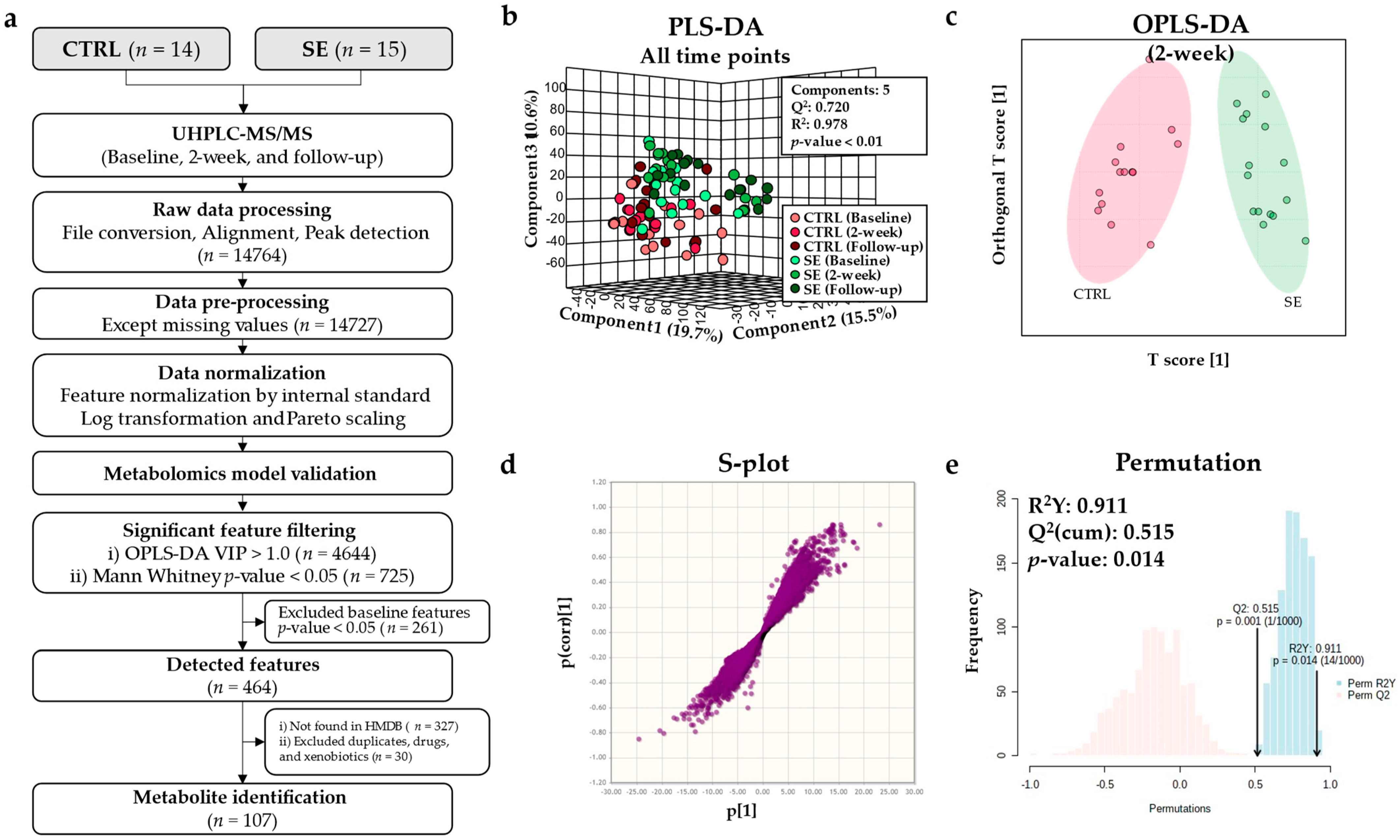 Nutrients 13 03253 g002
