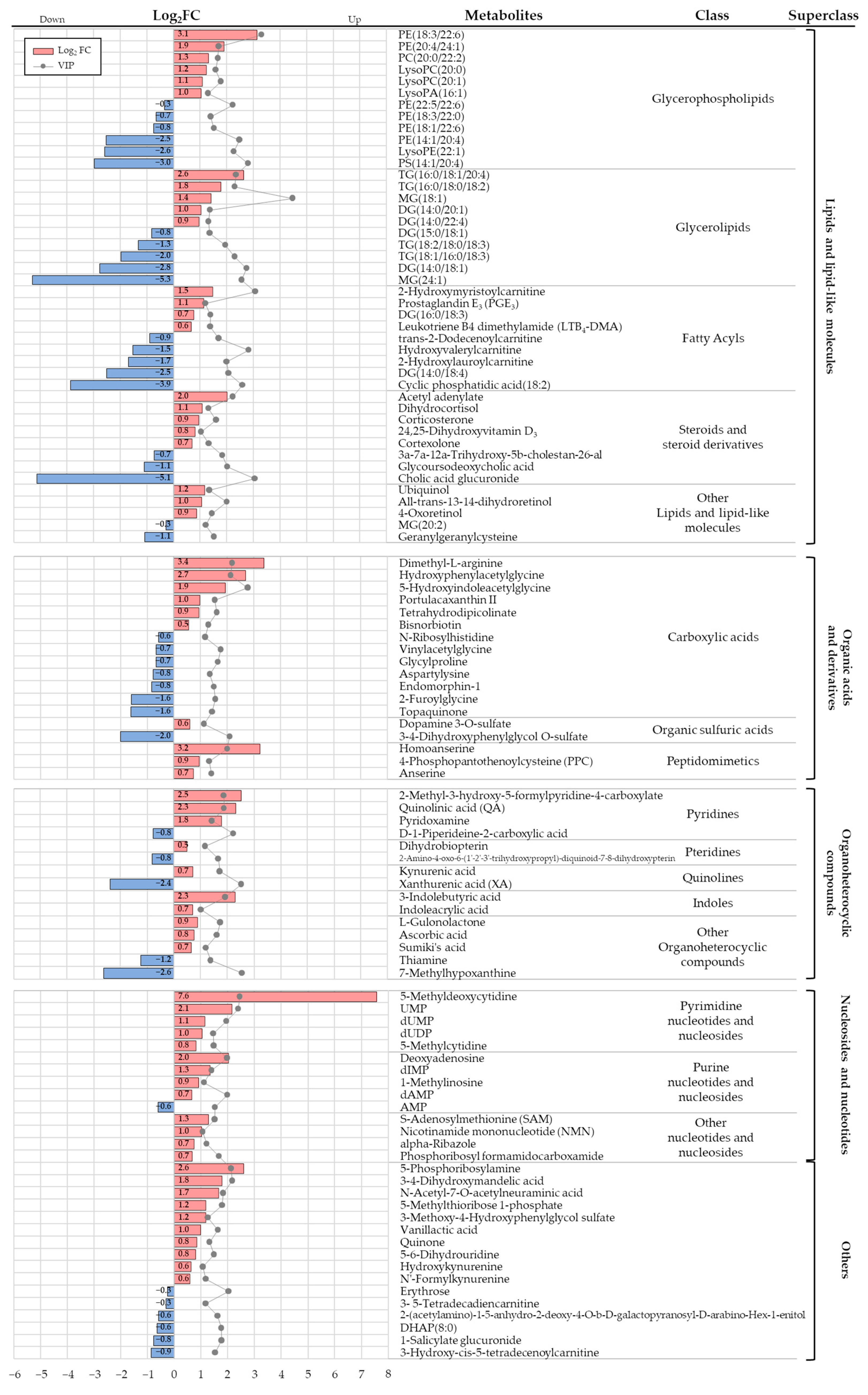 Nutrients 13 03253 g004