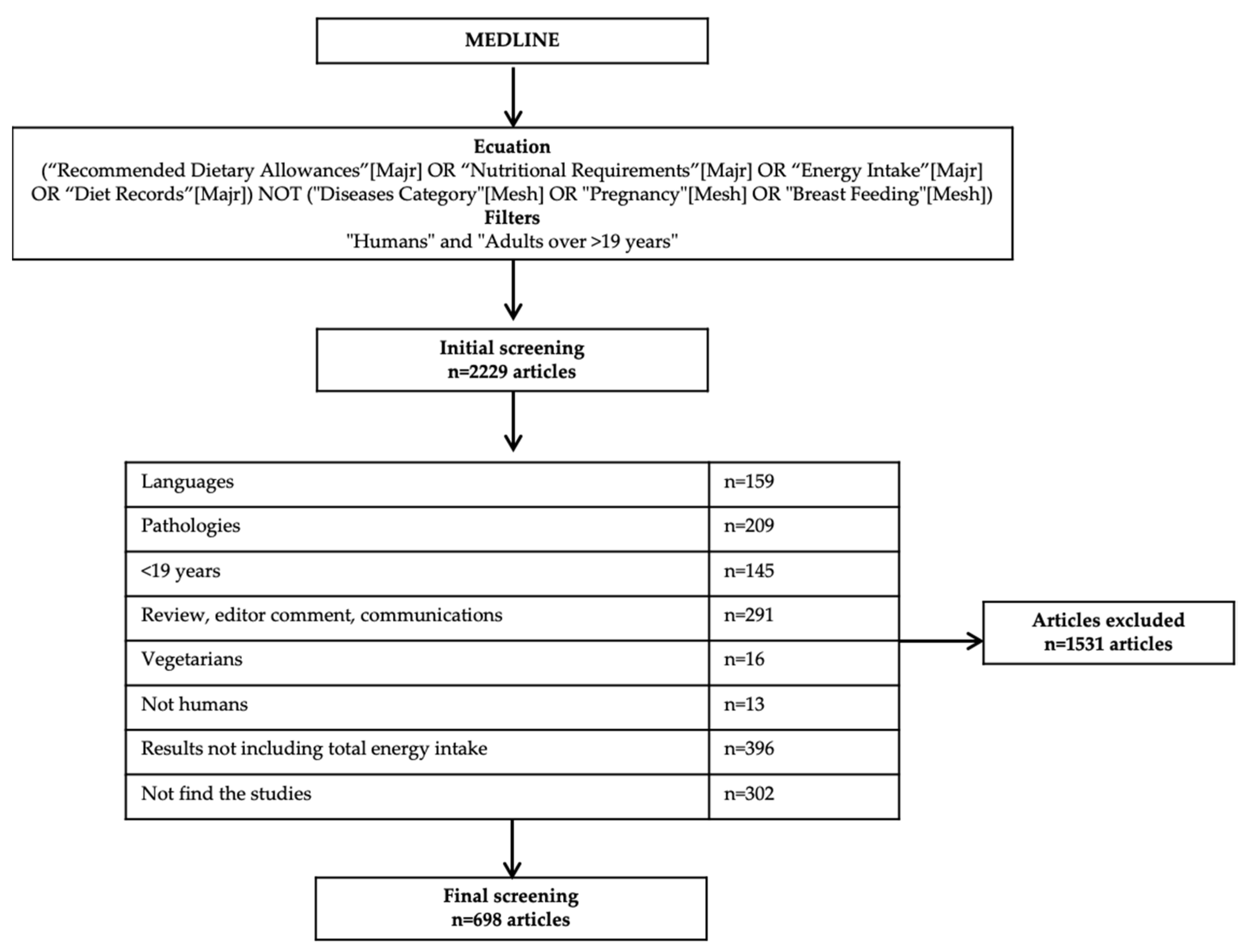 Nutrients 13 03262 g001