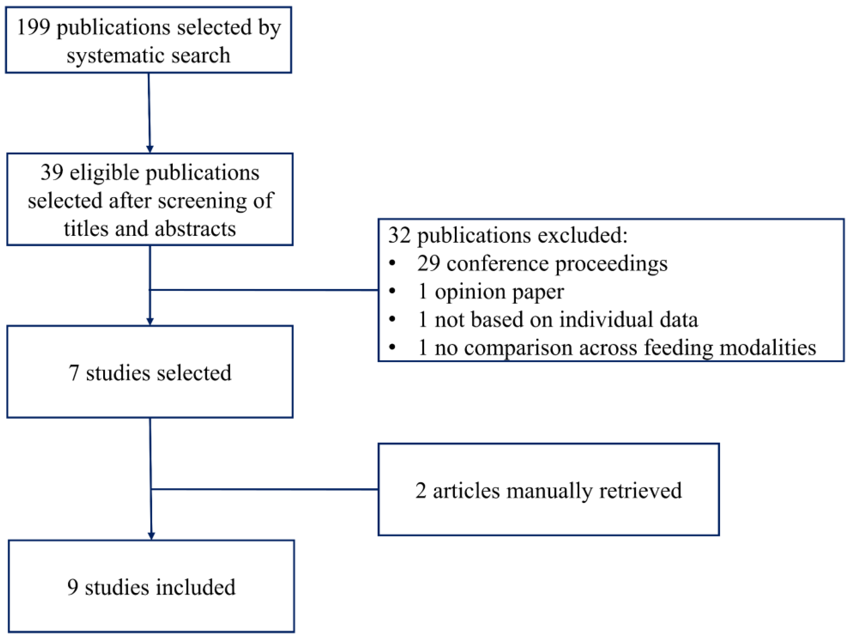 Nutrients 13 03263 g001