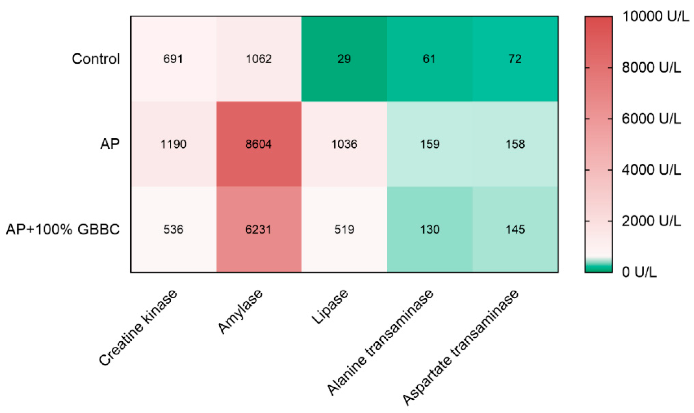 Nutrients 13 03271 g003