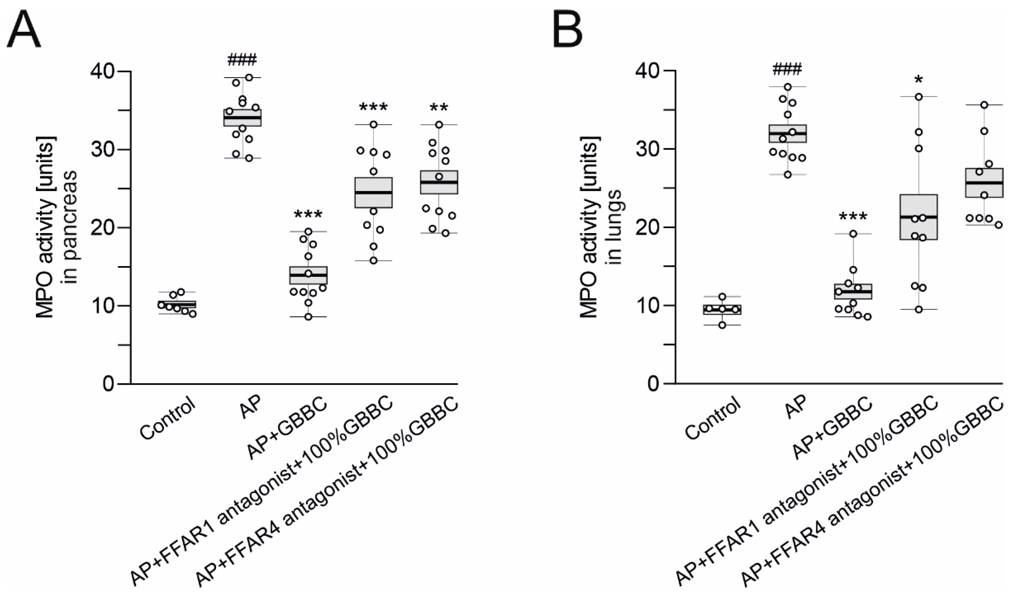 Nutrients 13 03271 g005