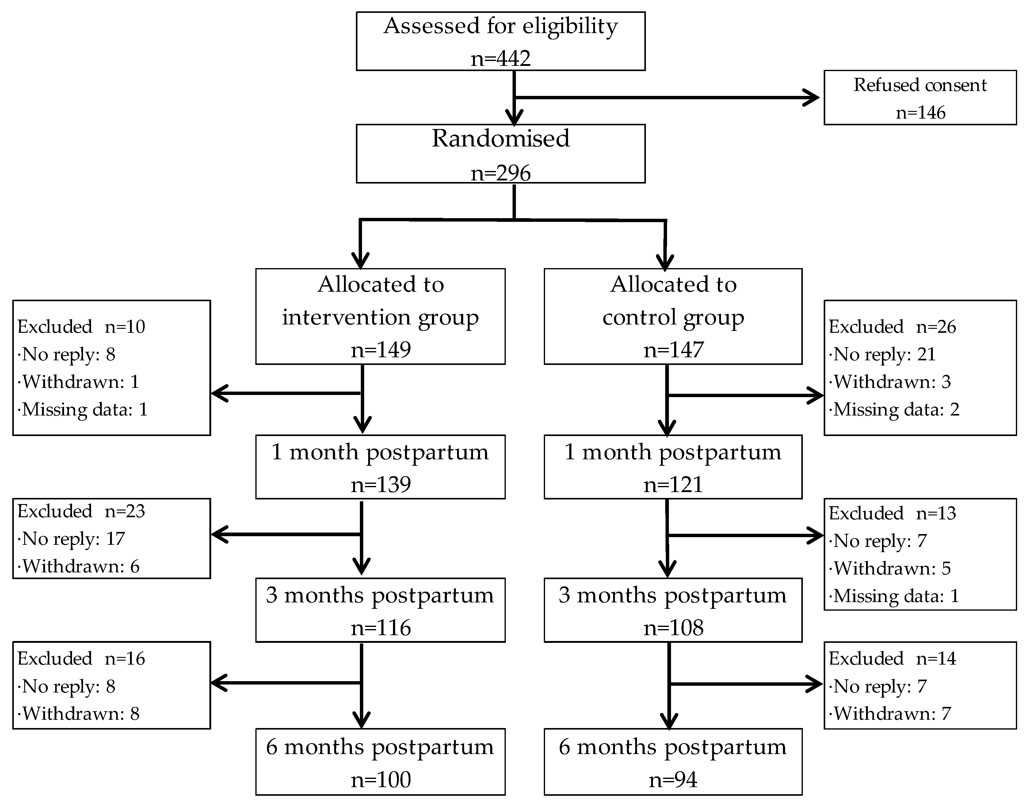 Nutrients 13 03272 g001